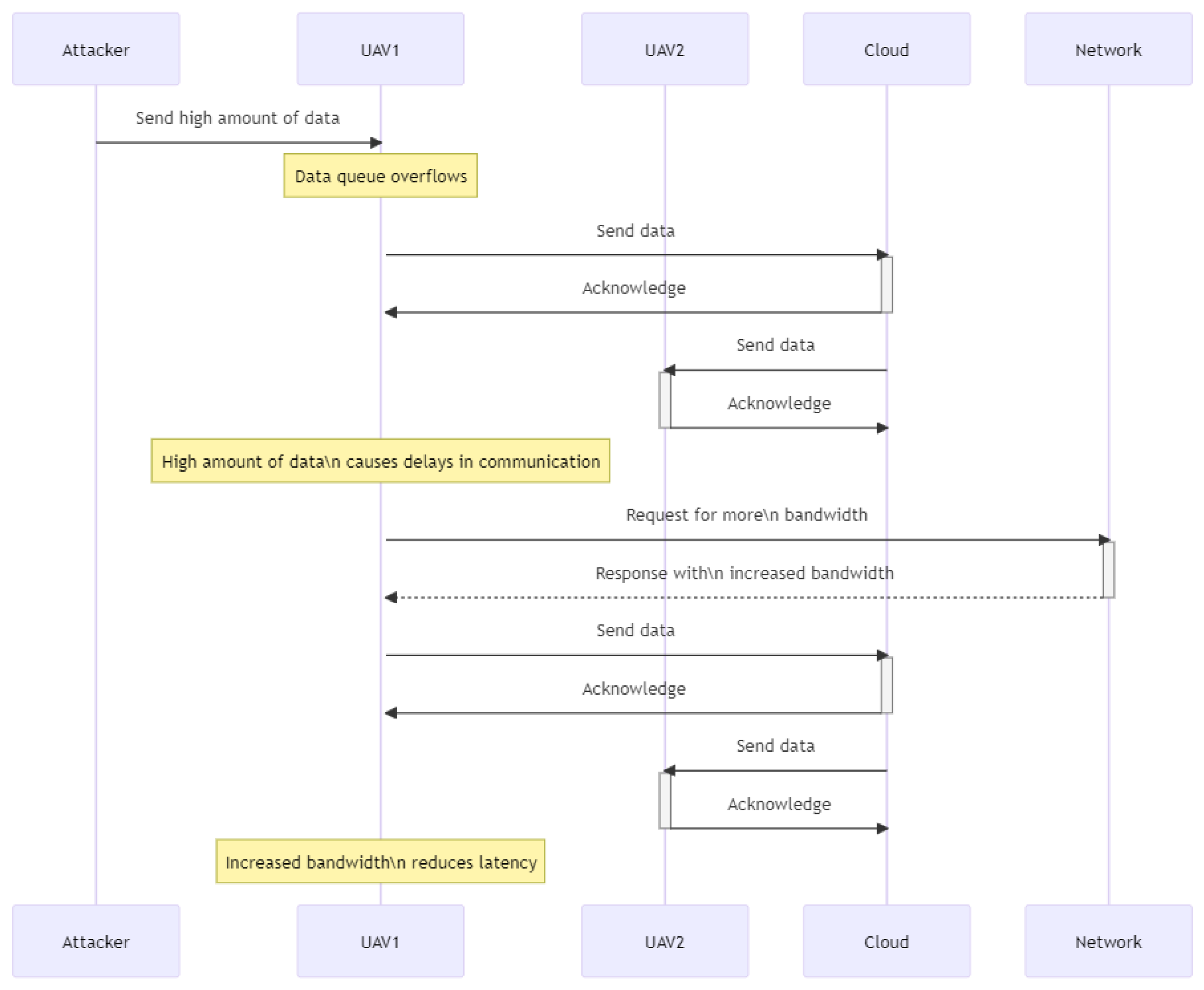 Drones 07 00289 g028 550