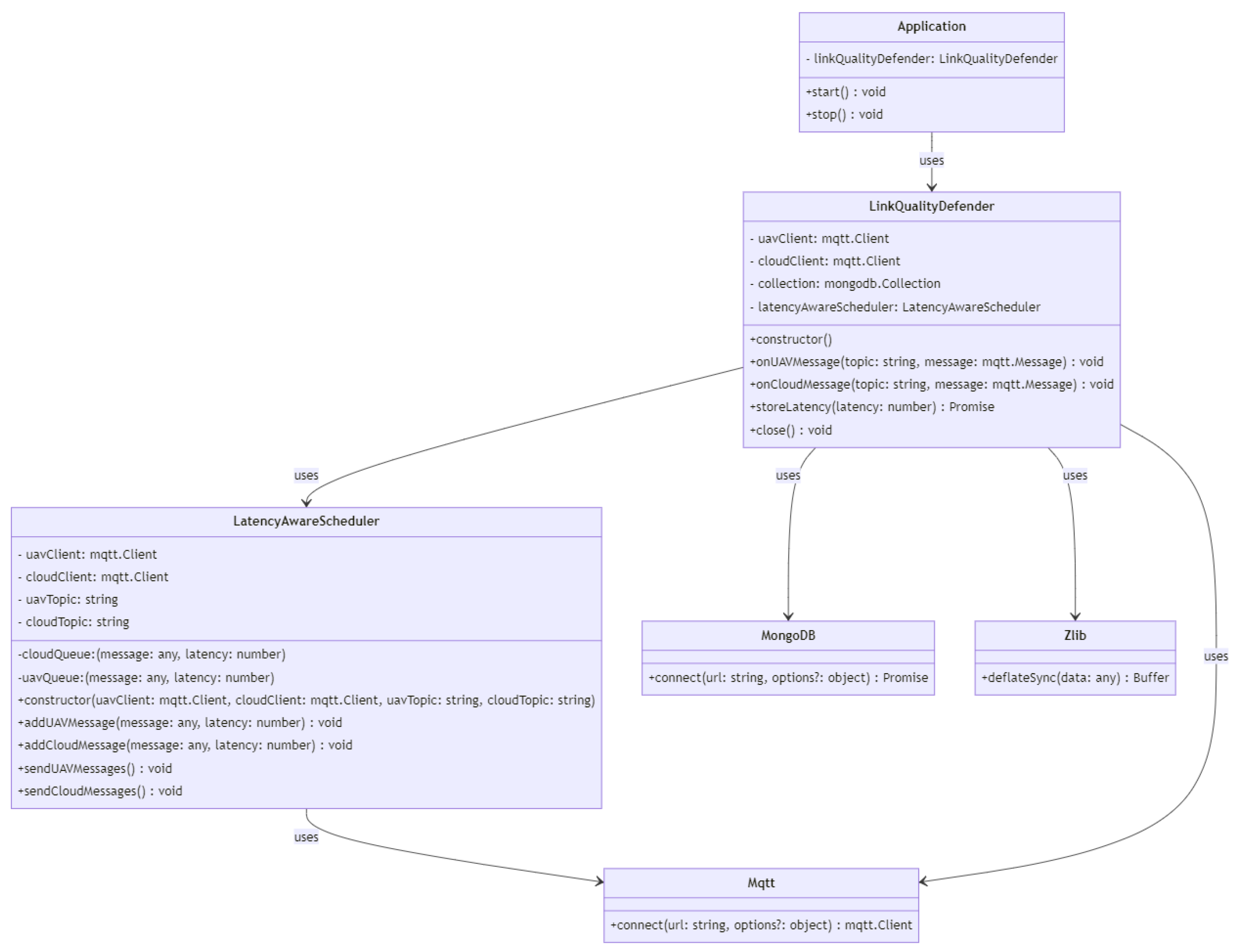 Drones 07 00289 g029 550