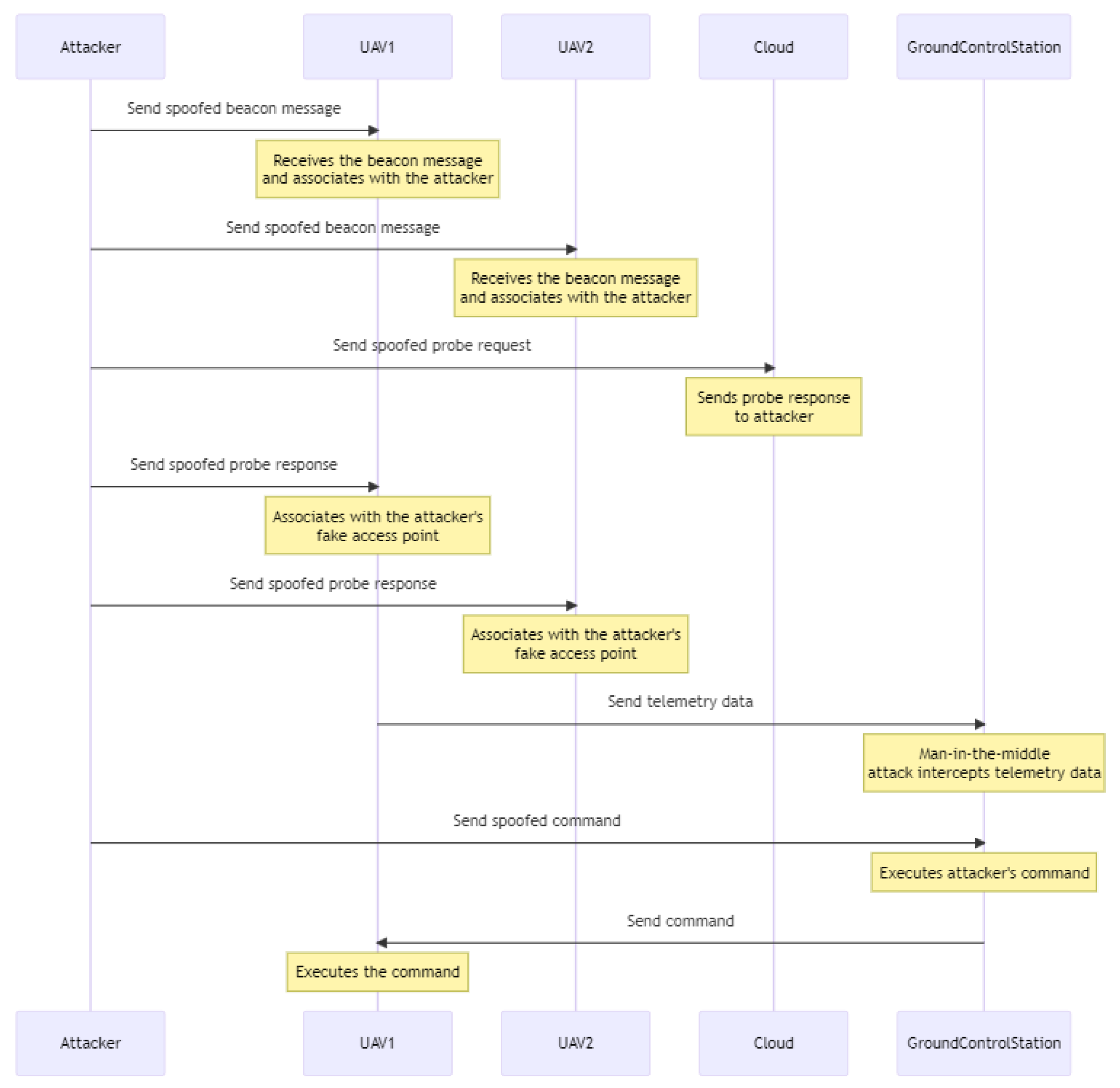 Drones 07 00289 g030 550