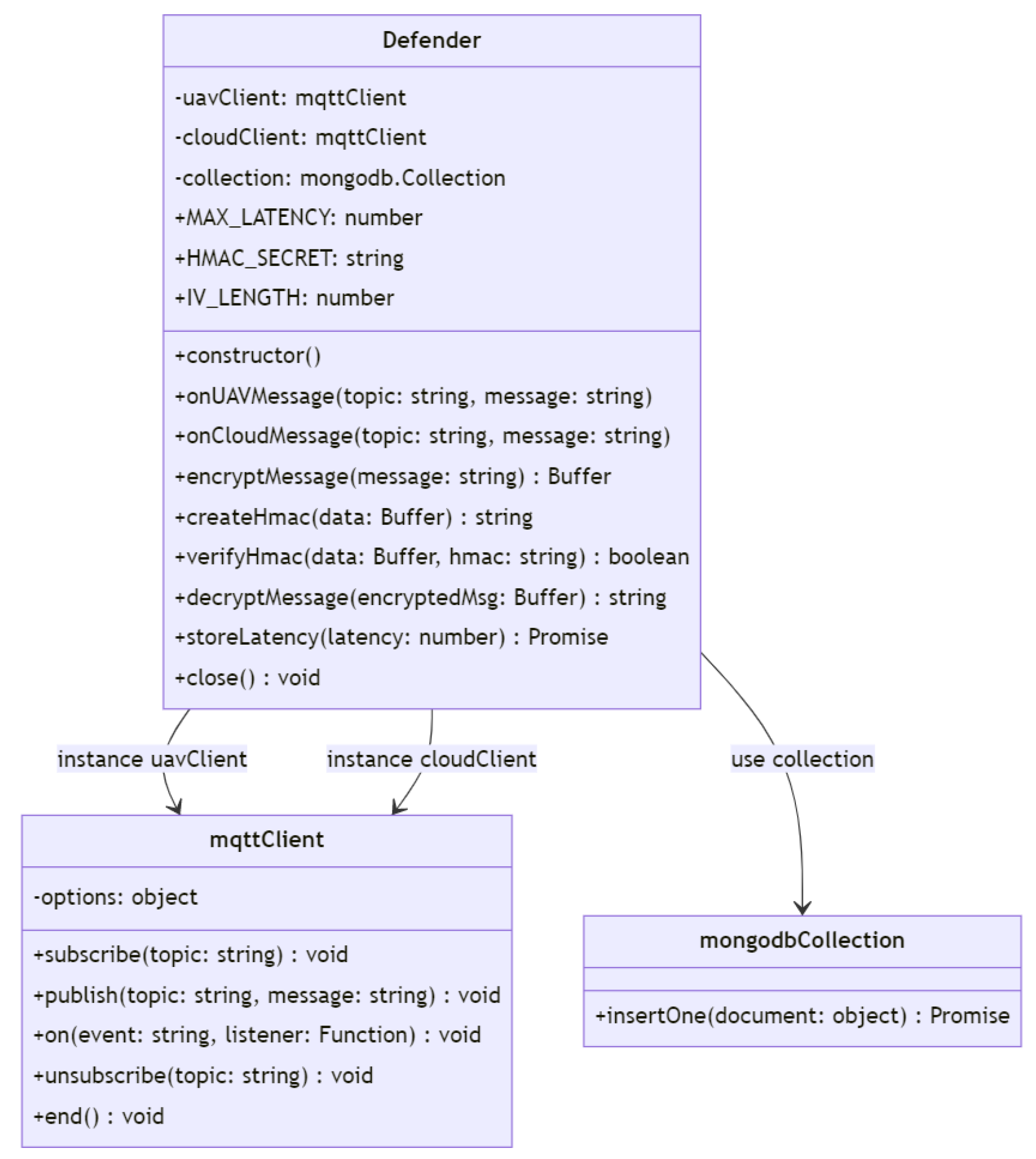 Drones 07 00289 g031 550