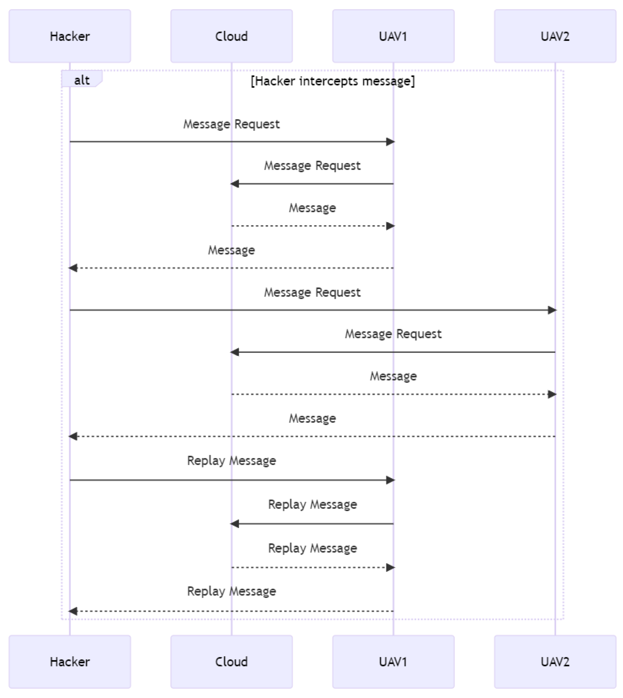Drones 07 00289 g034 550