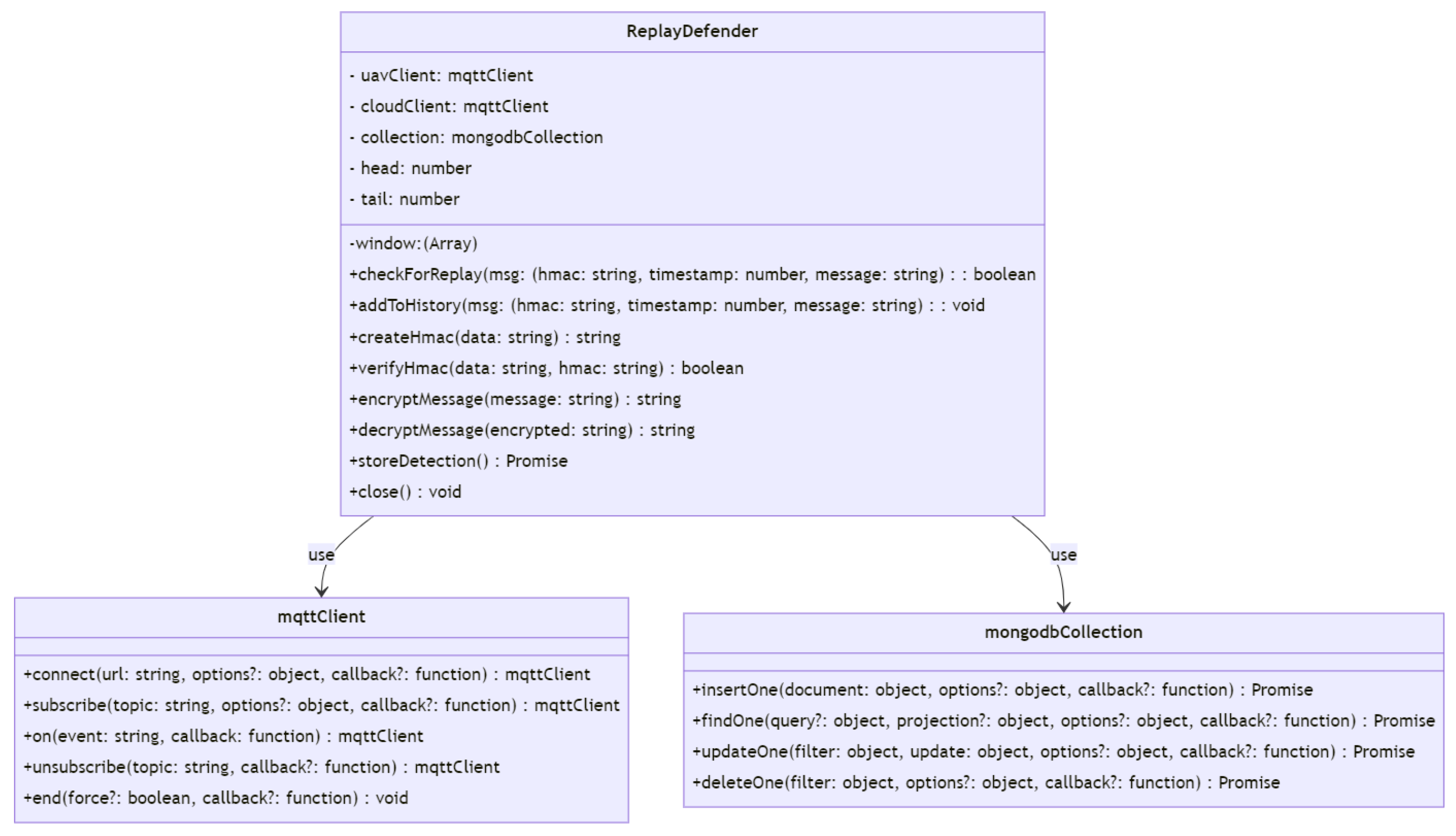 Drones 07 00289 g035 550