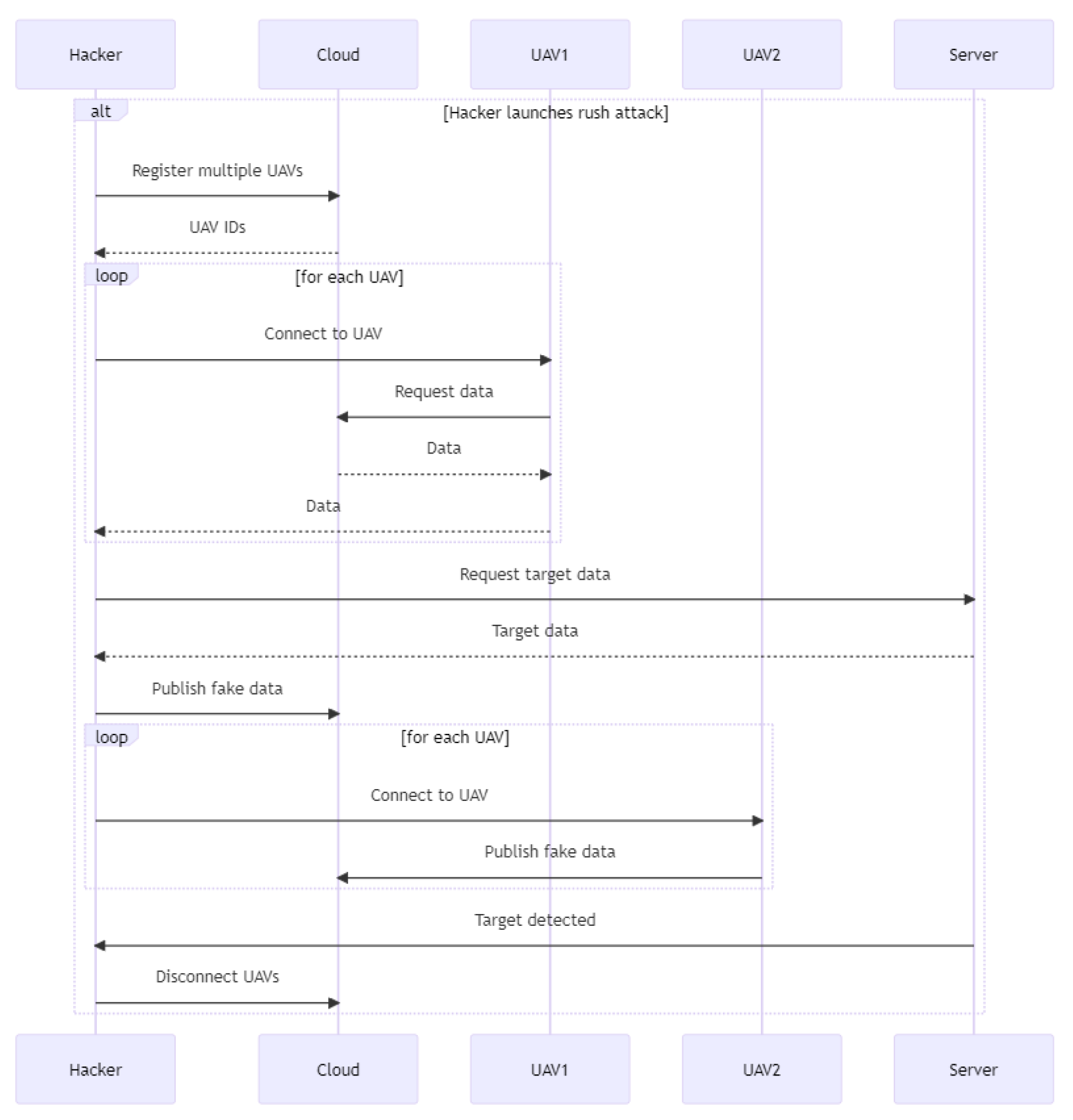 Drones 07 00289 g036 550