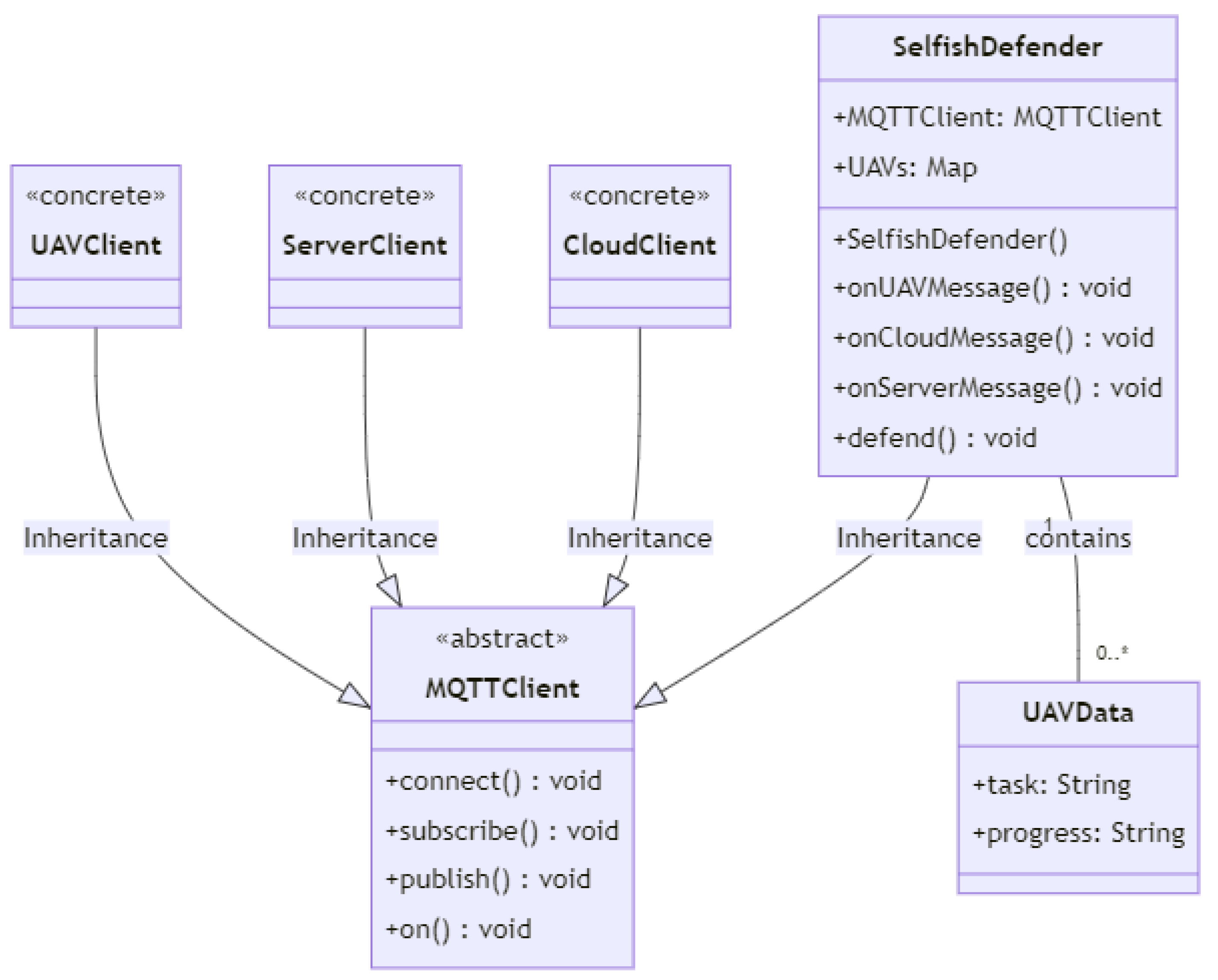 Drones 07 00289 g039 550