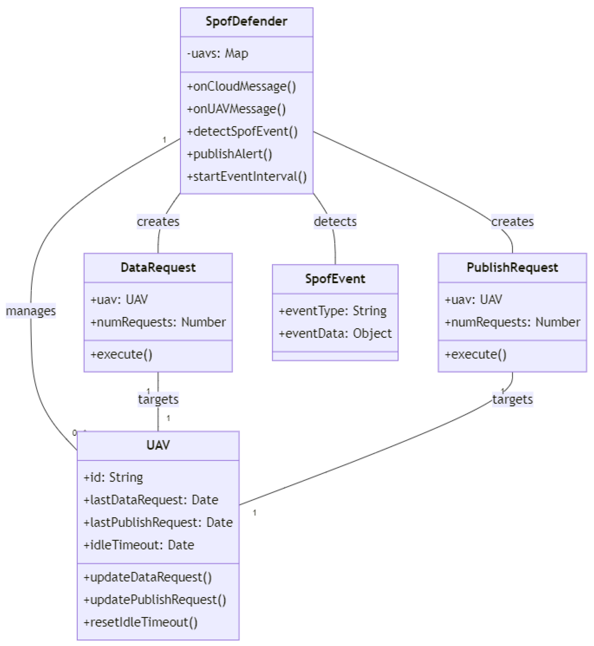 Drones 07 00289 g041 550