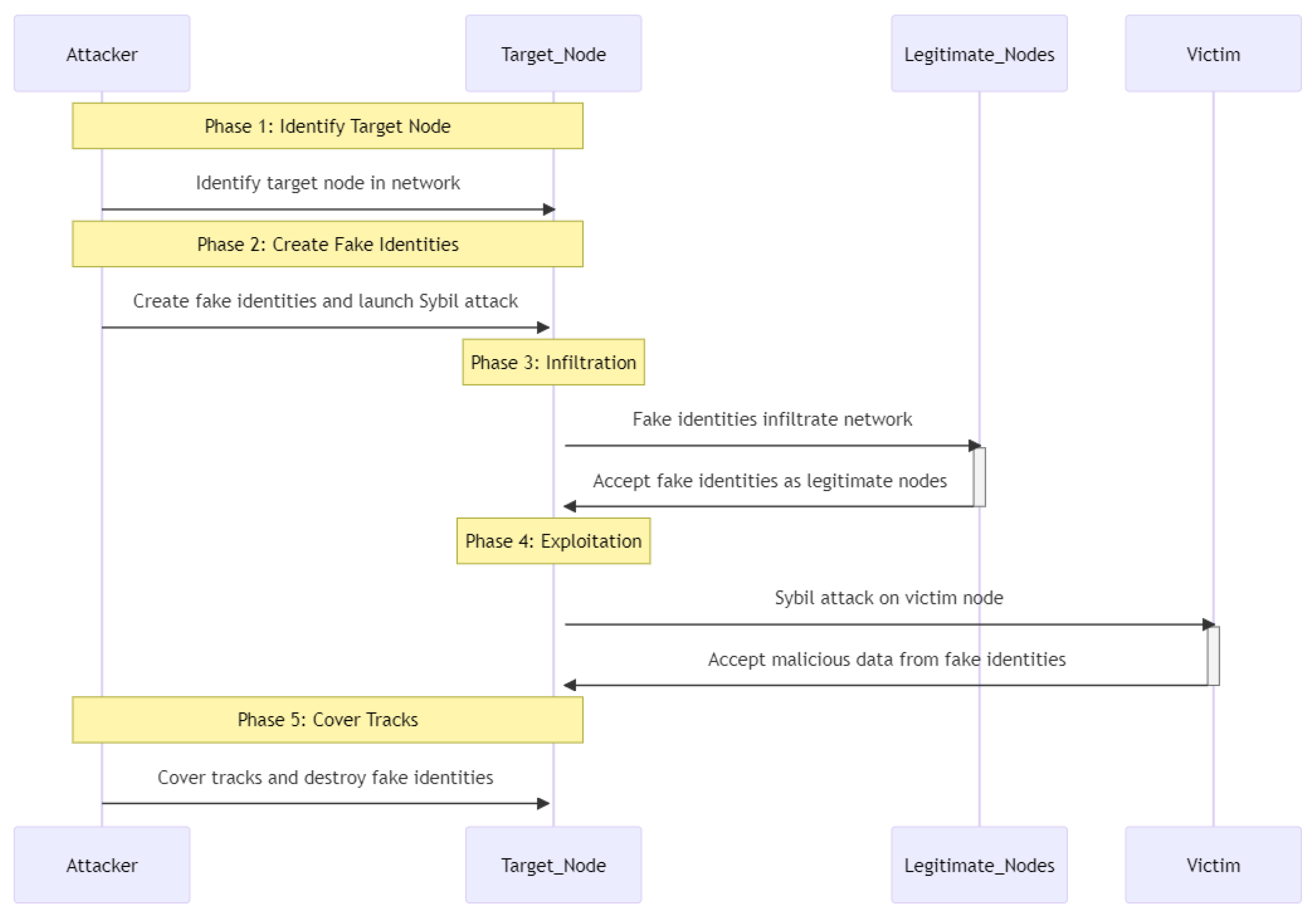 Drones 07 00289 g042 550