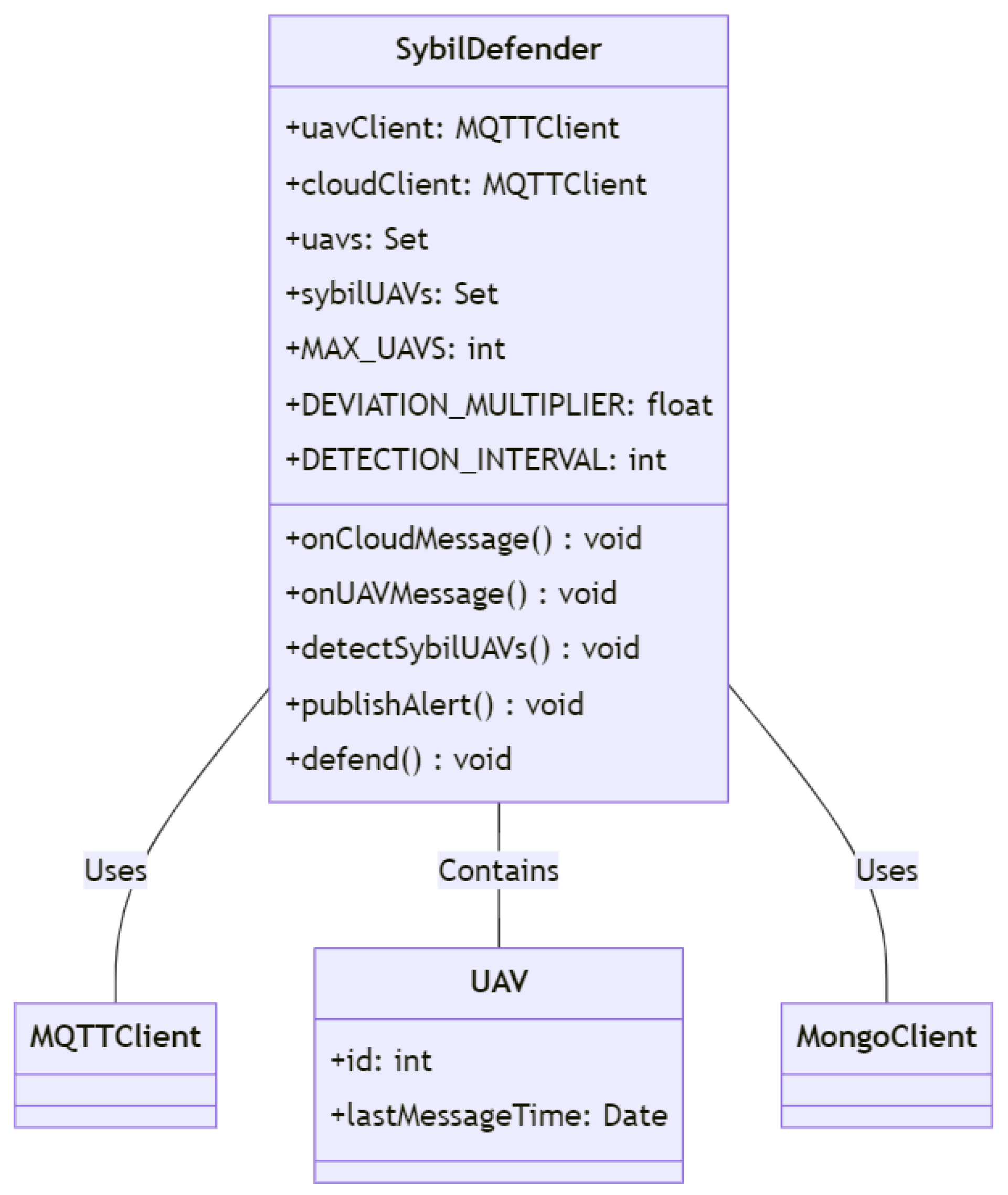 Drones 07 00289 g043 550