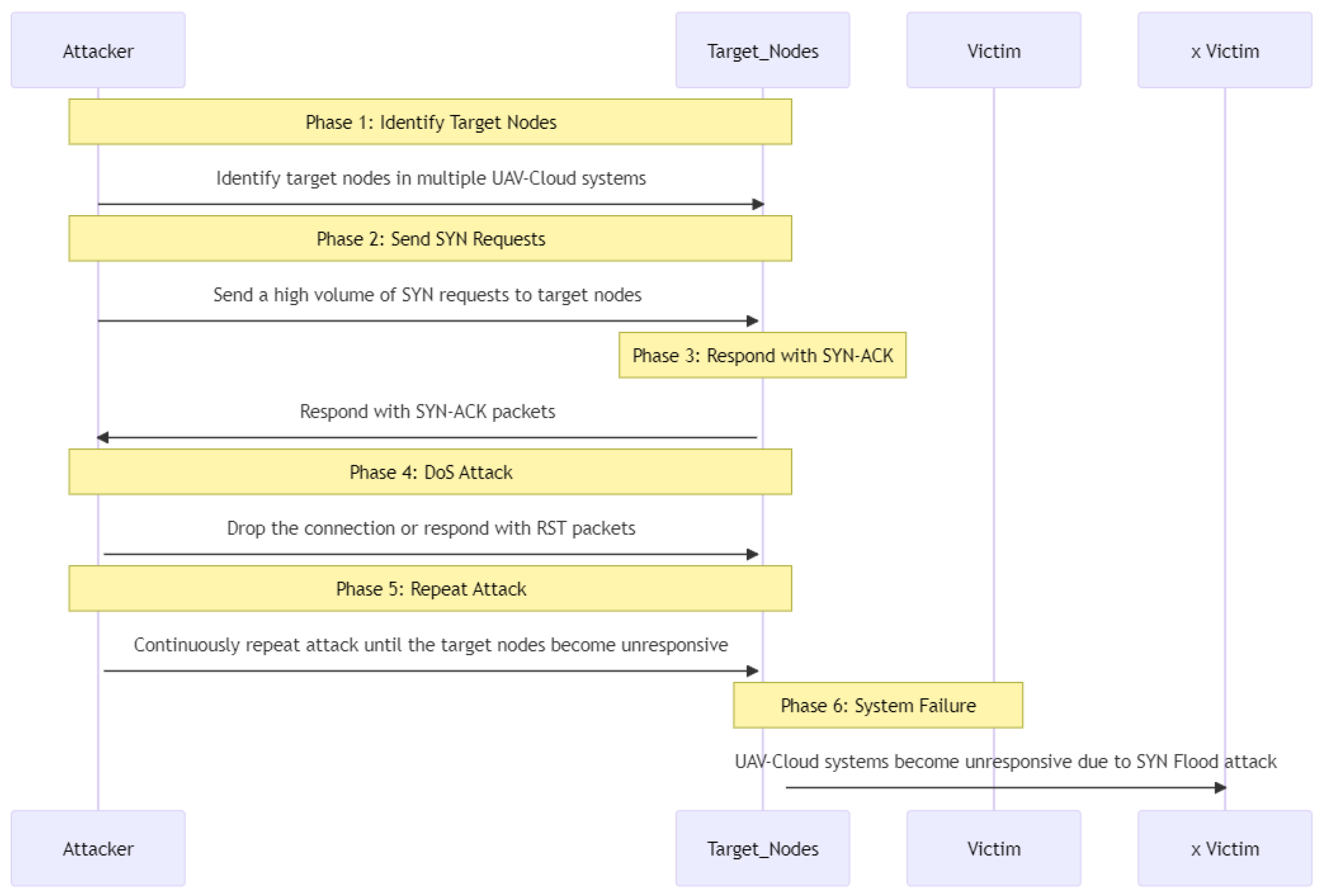 Drones 07 00289 g044 550