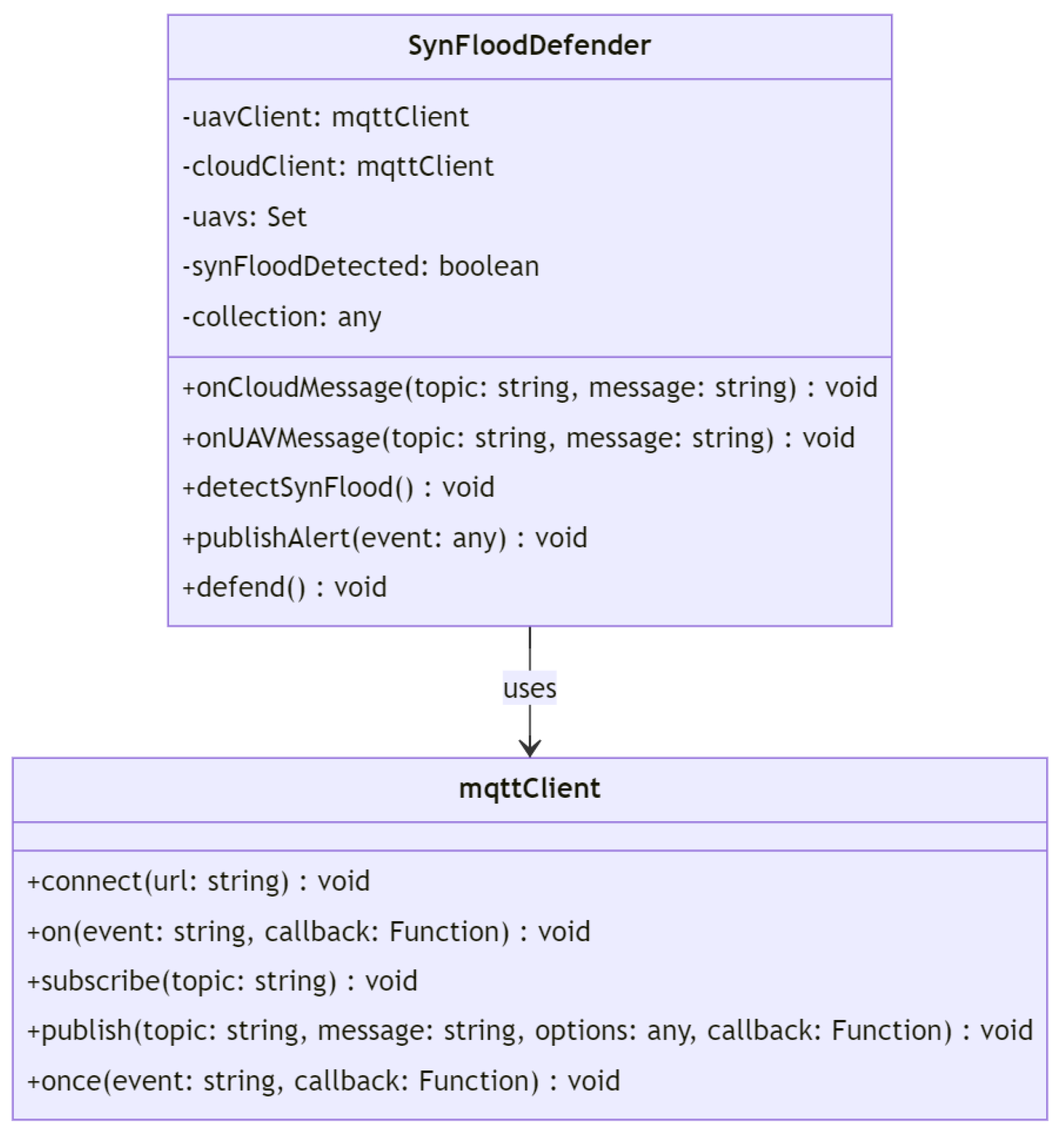 Drones 07 00289 g045 550