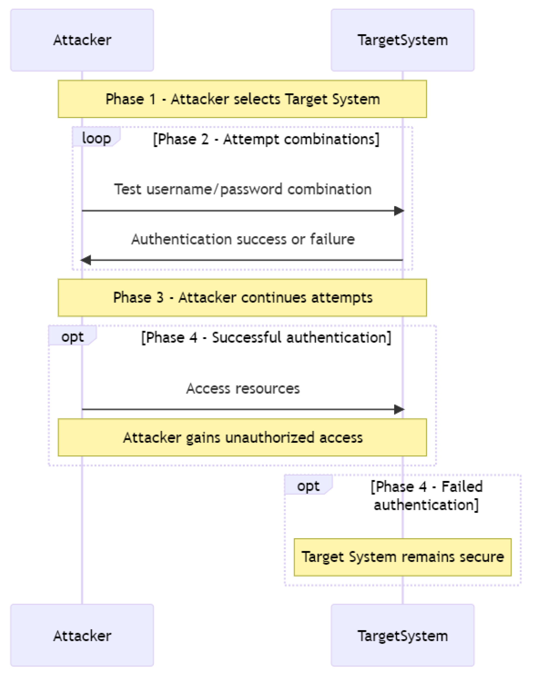 Drones 07 00289 g048 550
