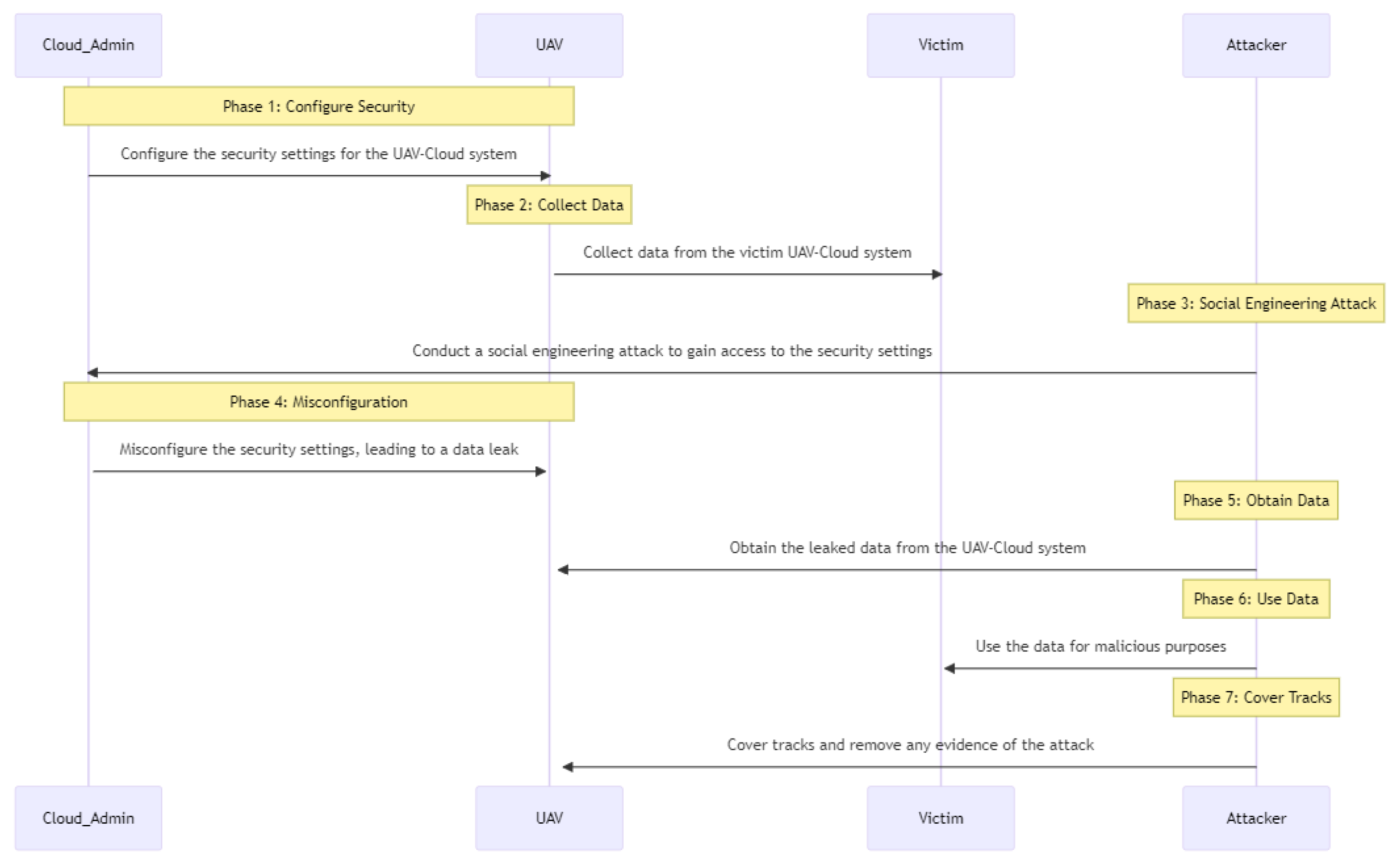 Drones 07 00289 g050 550