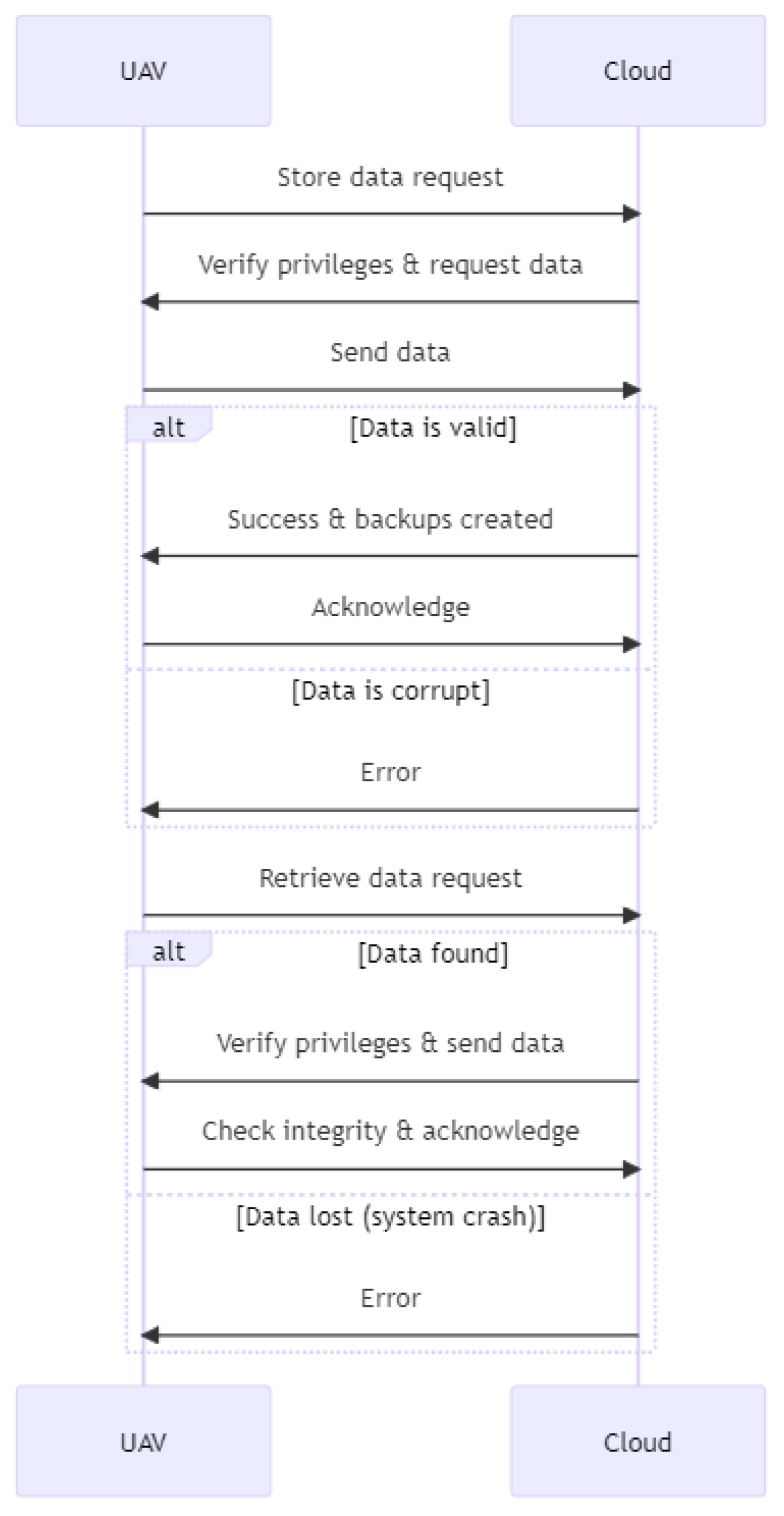 Drones 07 00289 g052 550