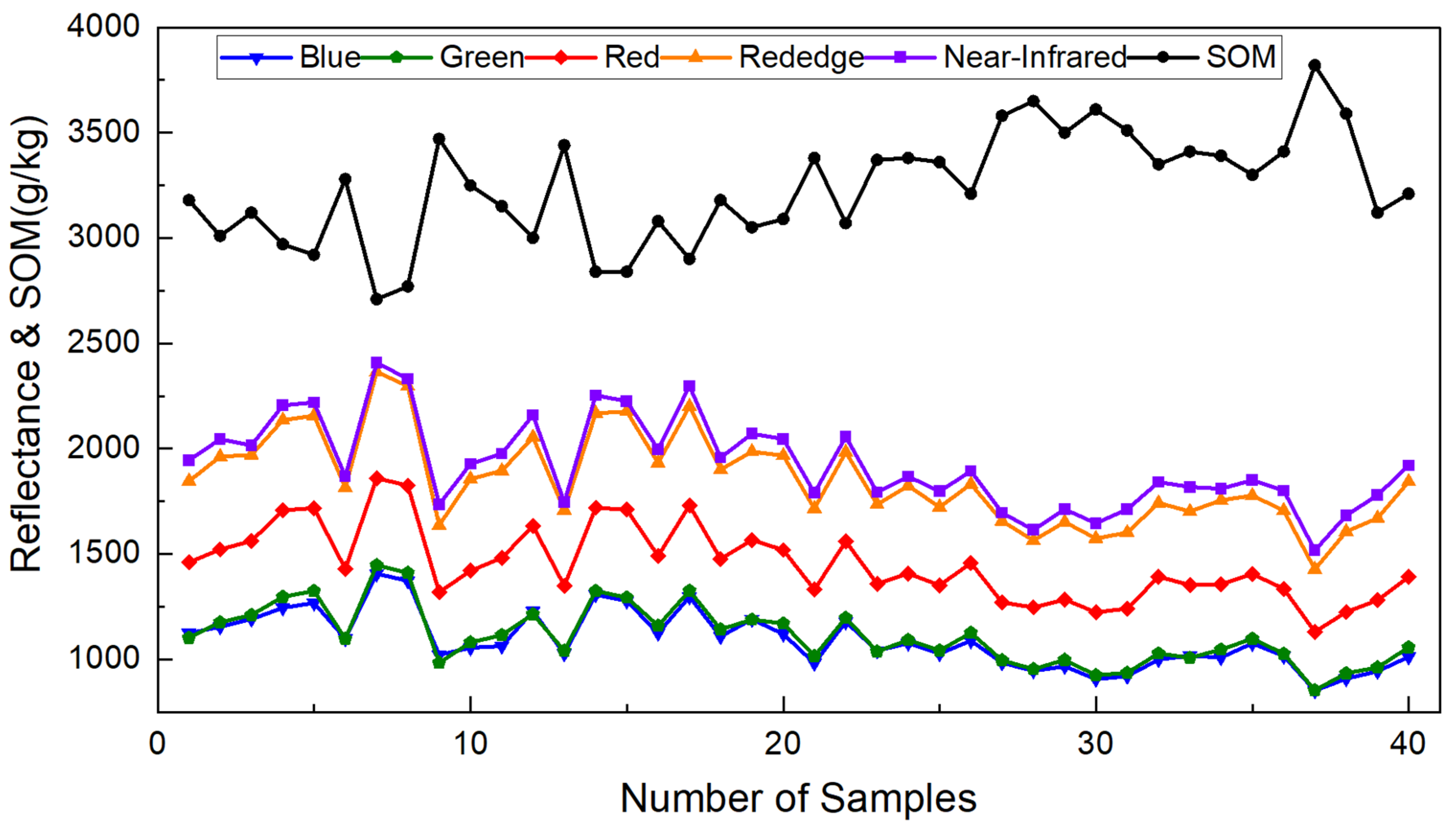 Drones 07 00290 g003