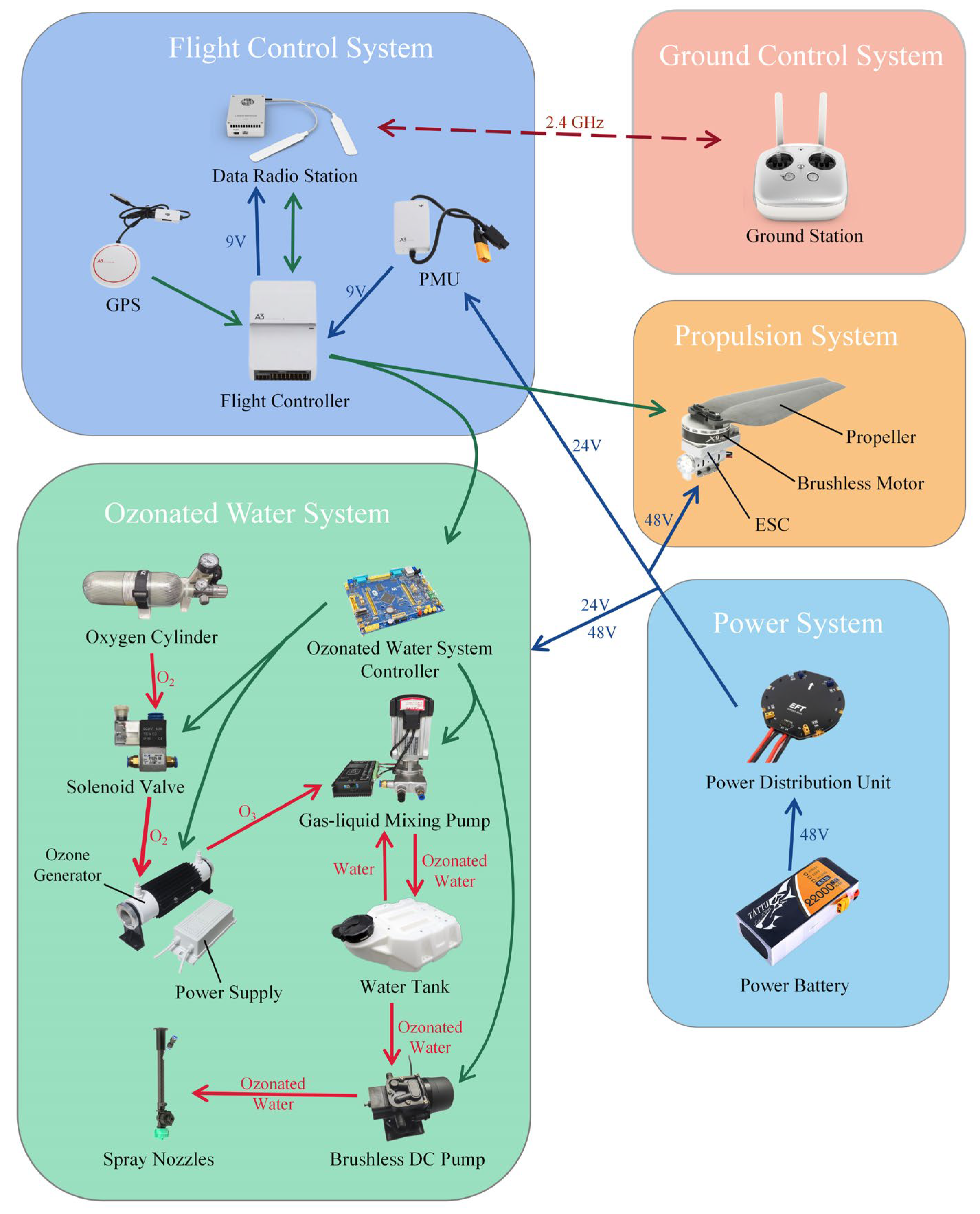 Drones 07 00291 g002