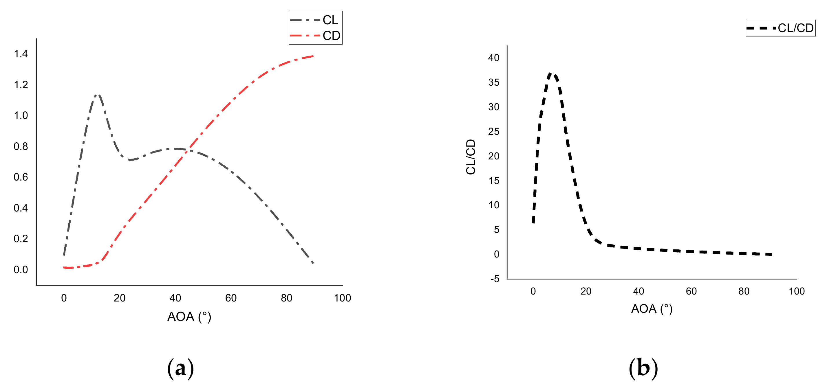 Drones 07 00292 g003