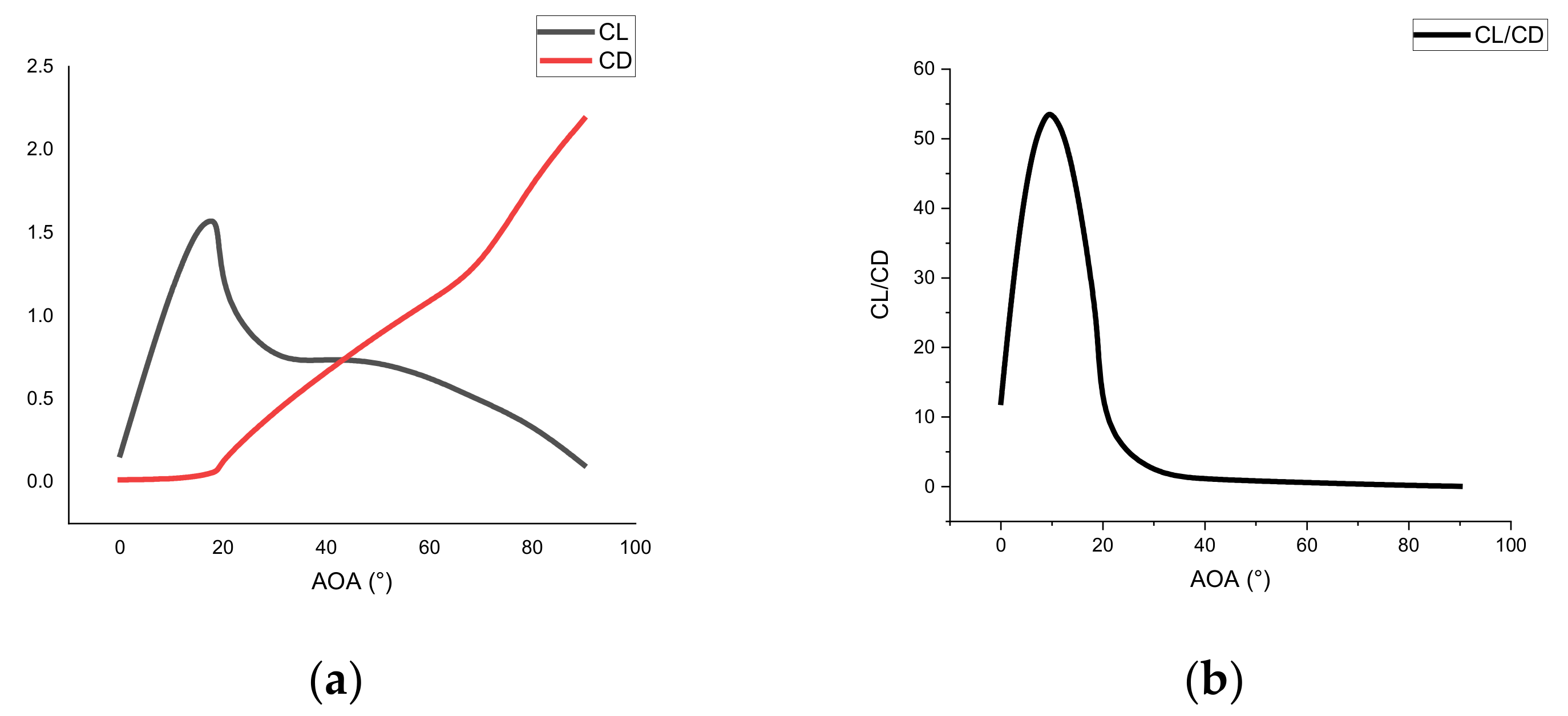 Drones 07 00292 g004