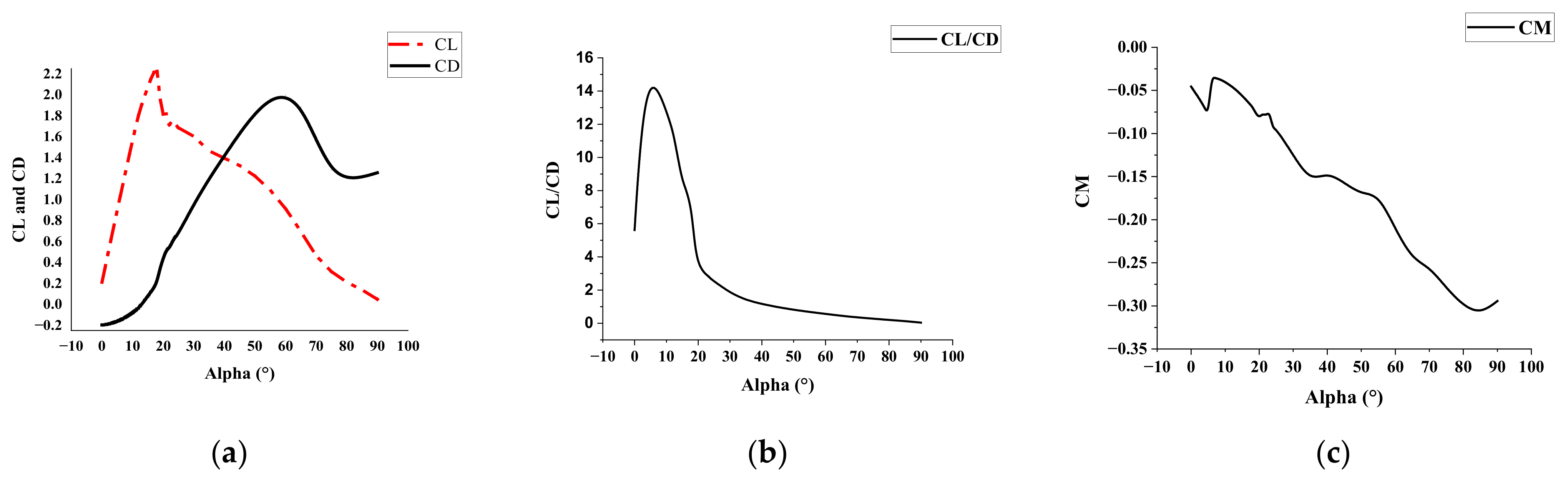 Drones 07 00292 g005