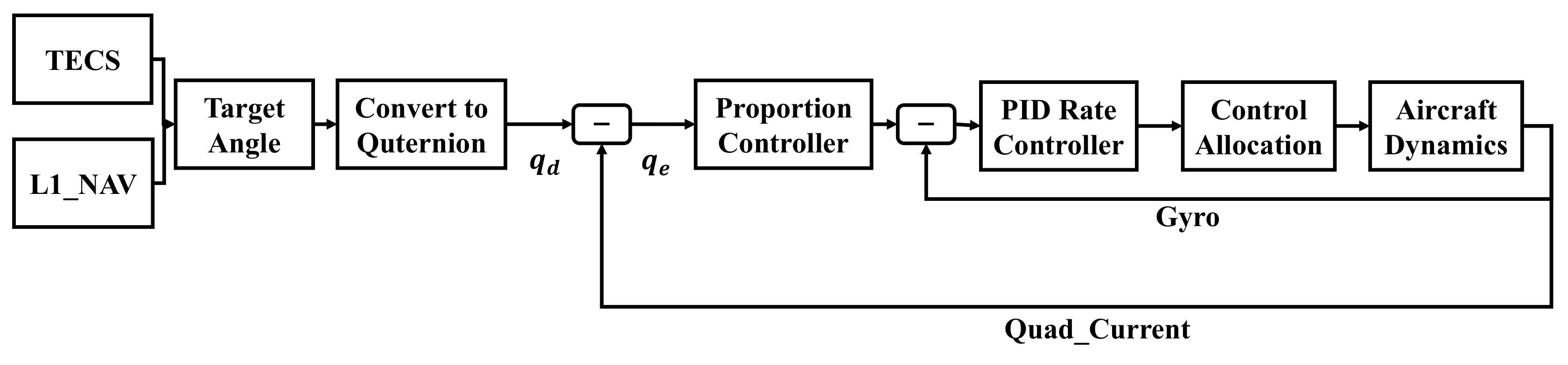 Drones 07 00292 g015