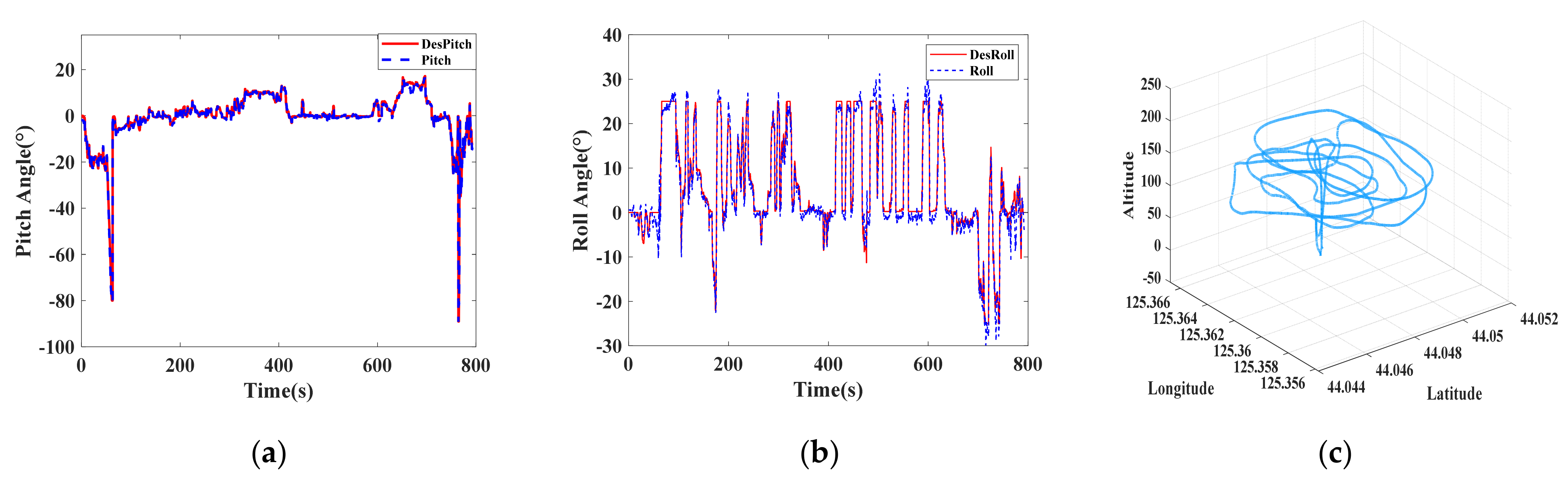 Drones 07 00292 g020
