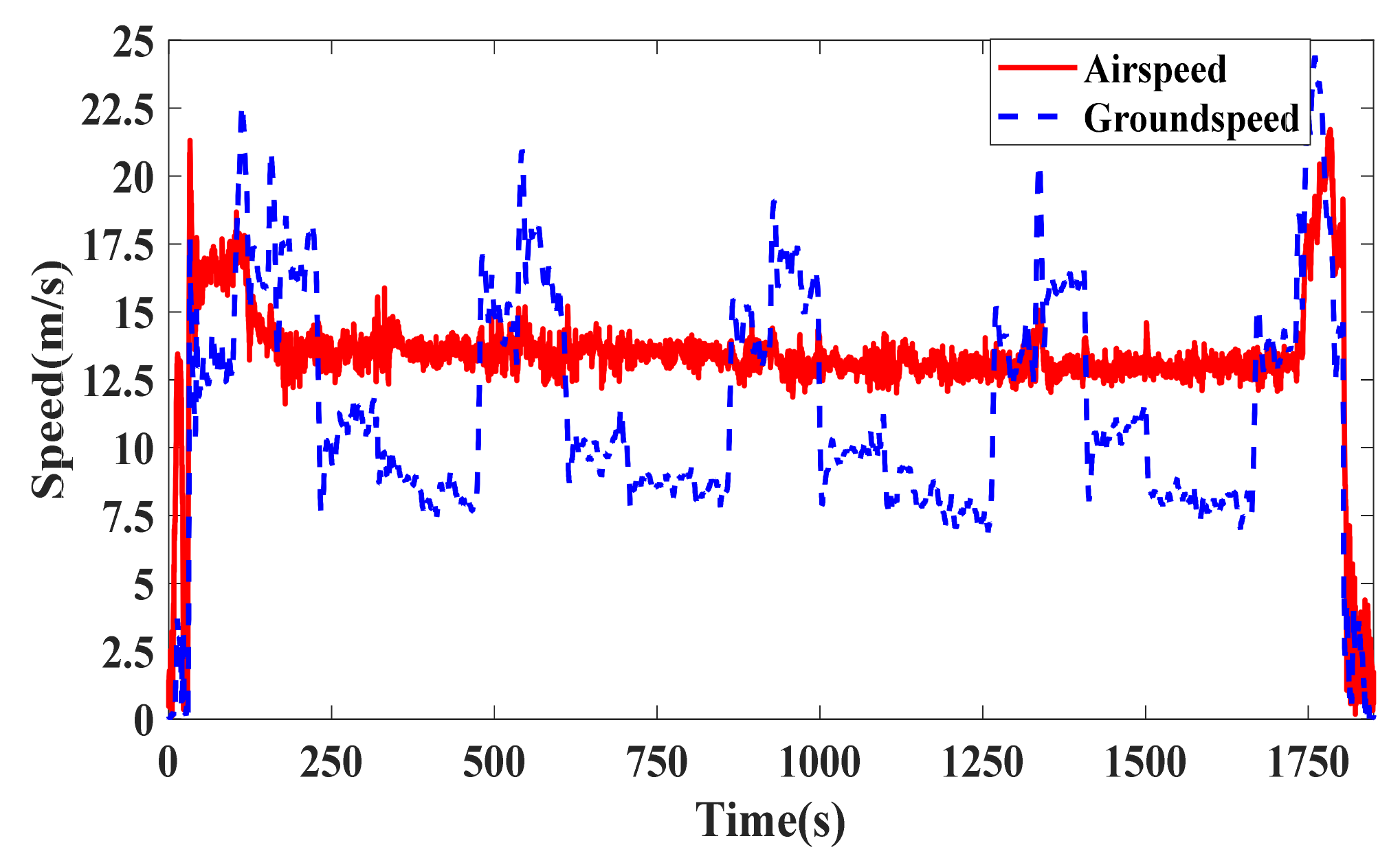Drones 07 00292 g022