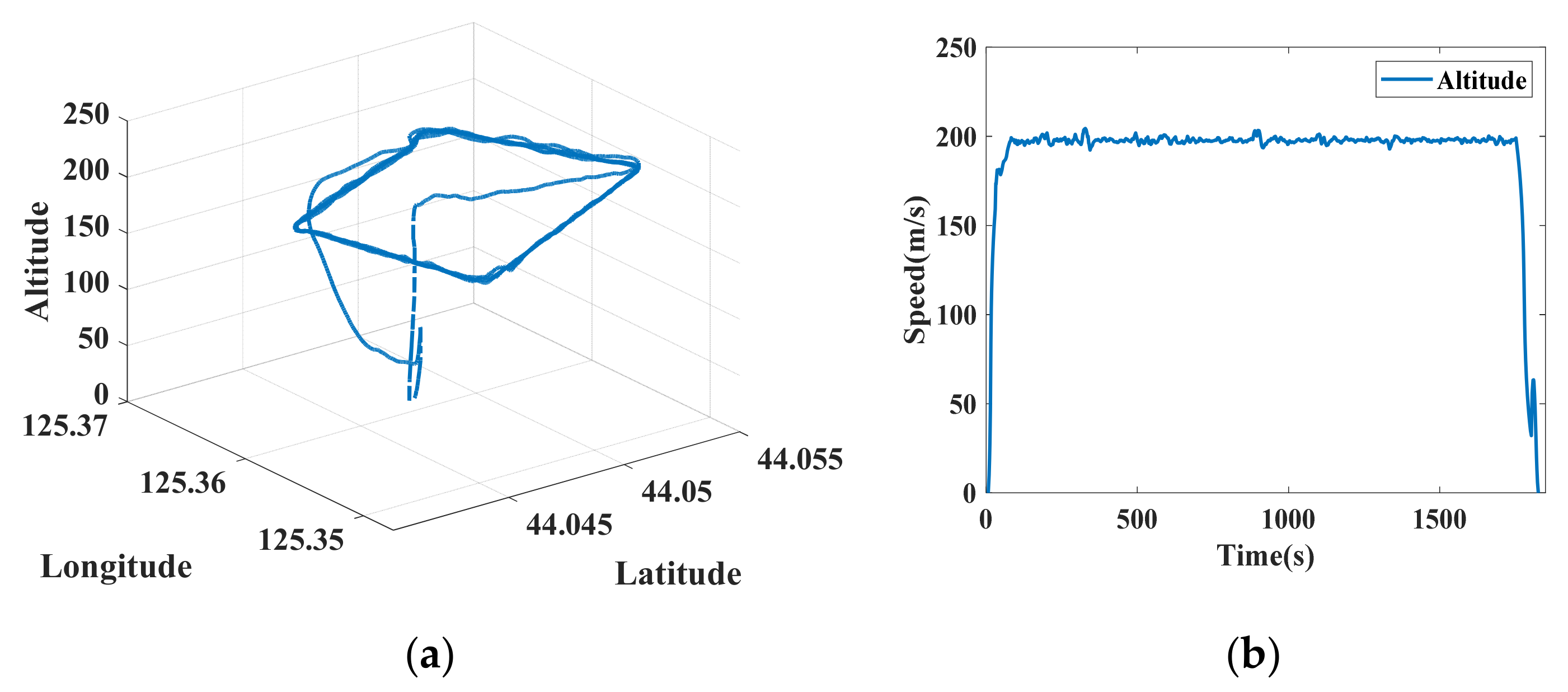 Drones 07 00292 g023