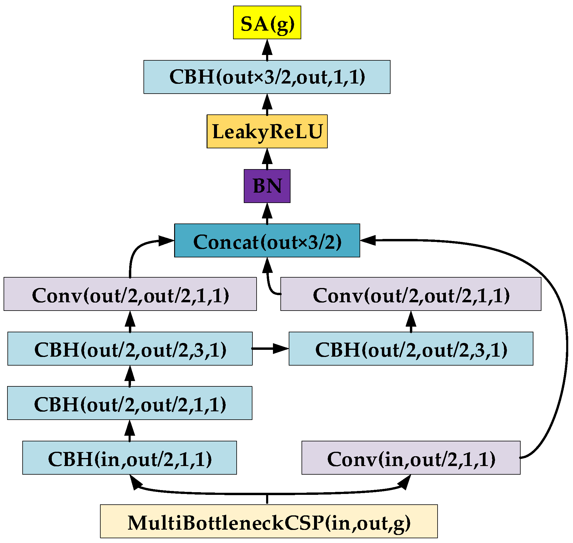 Drones 07 00293 g004