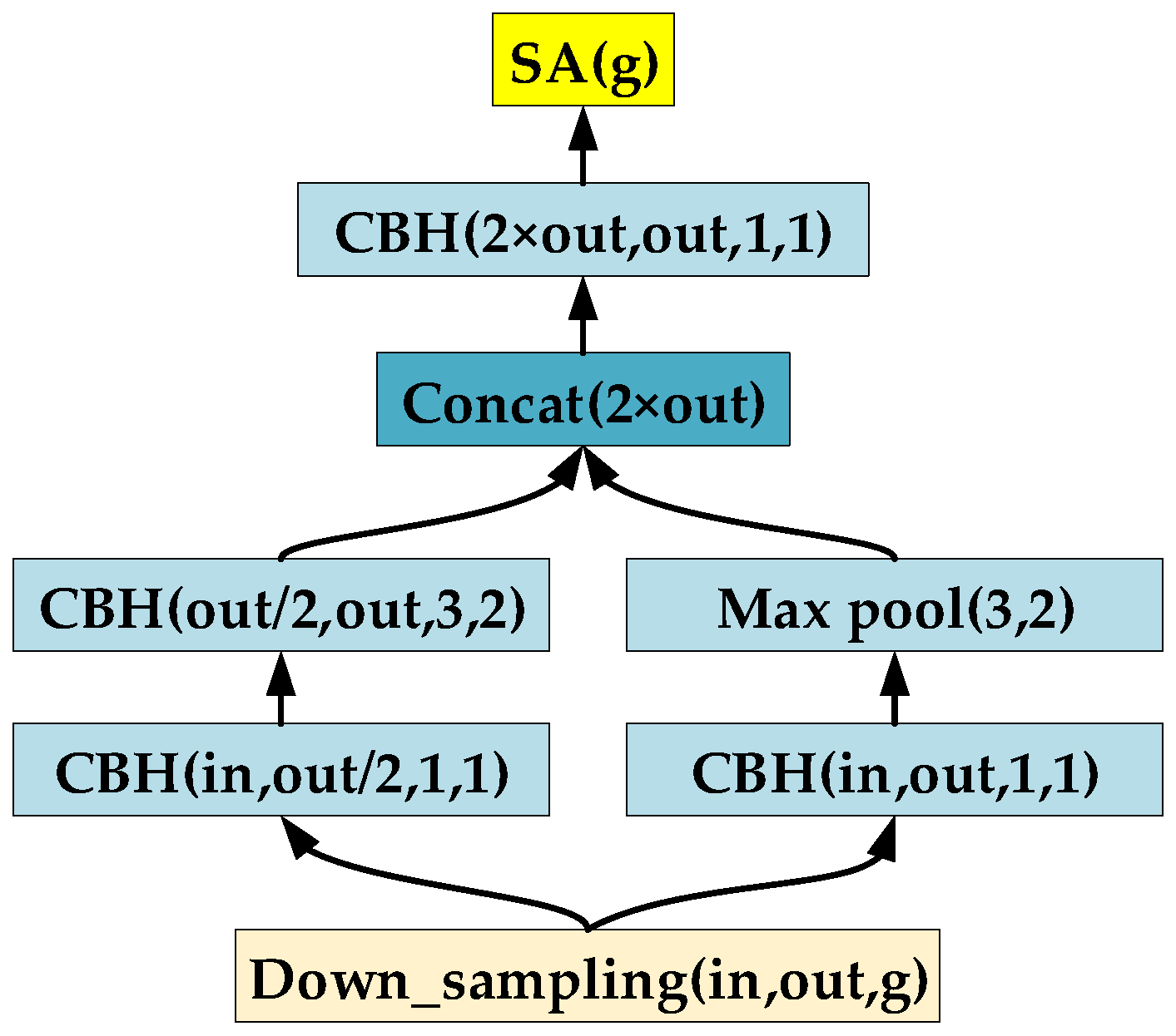 Drones 07 00293 g005