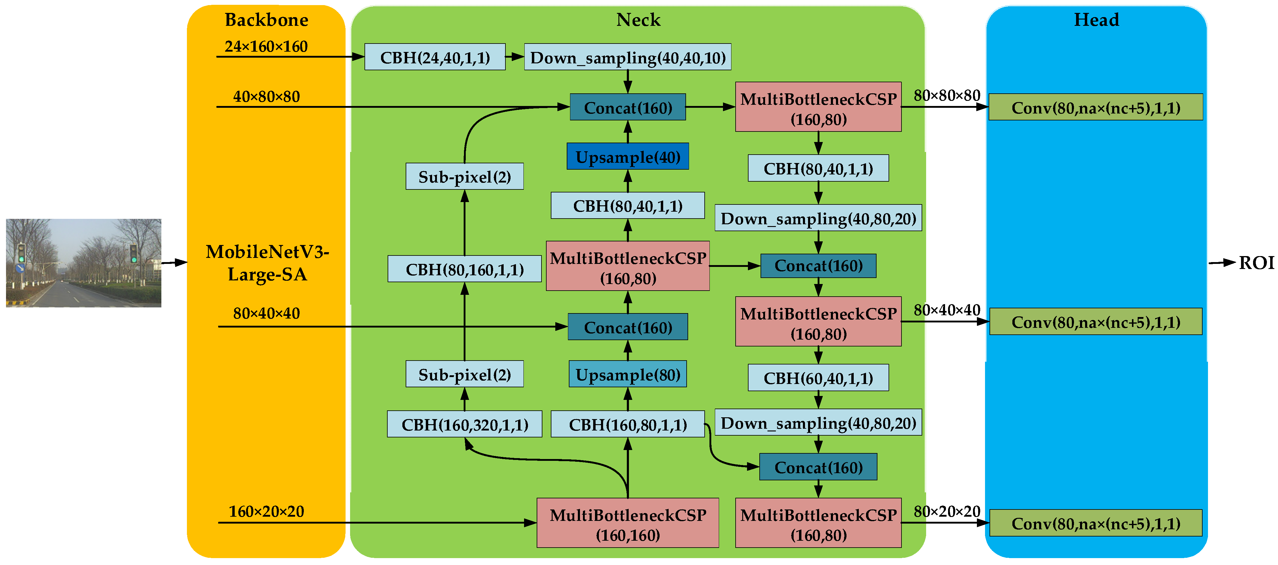 Drones 07 00293 g007