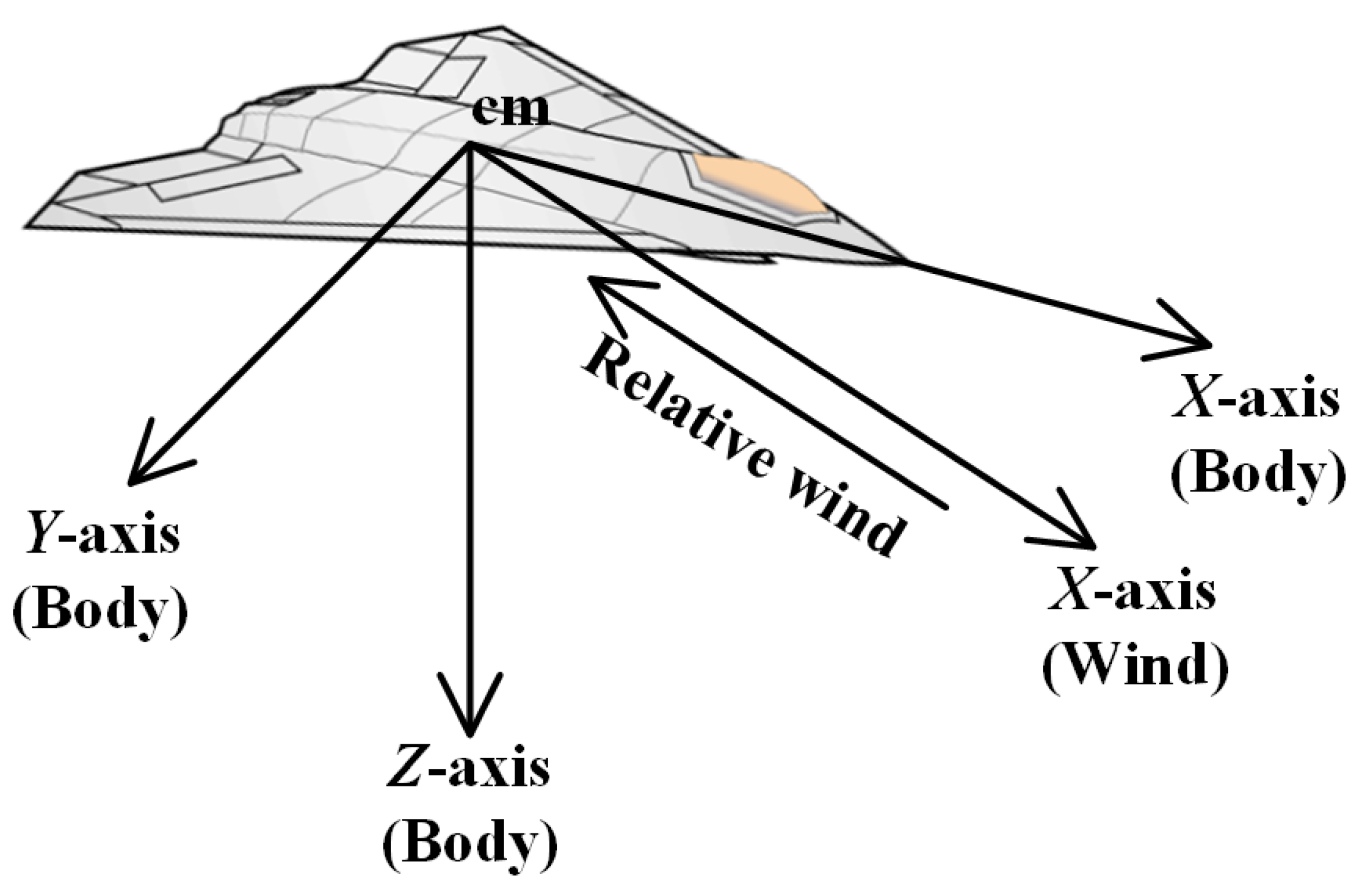 Drones 07 00294 g002