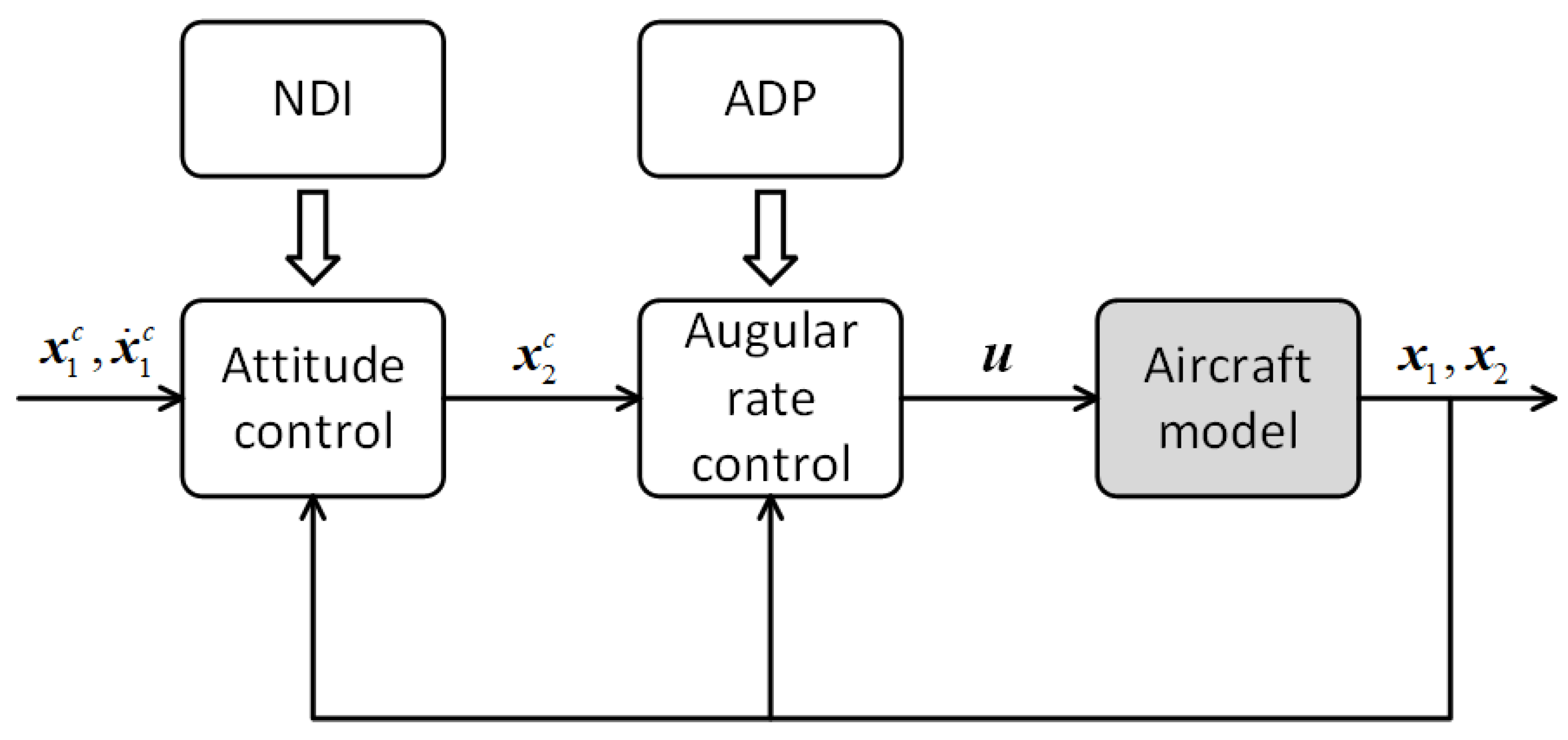 Drones 07 00294 g003