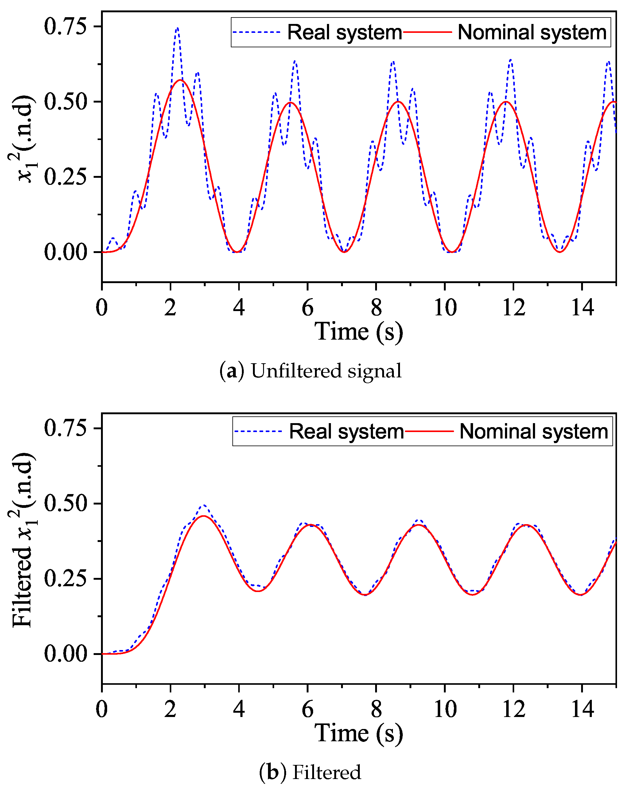 Drones 07 00294 g004
