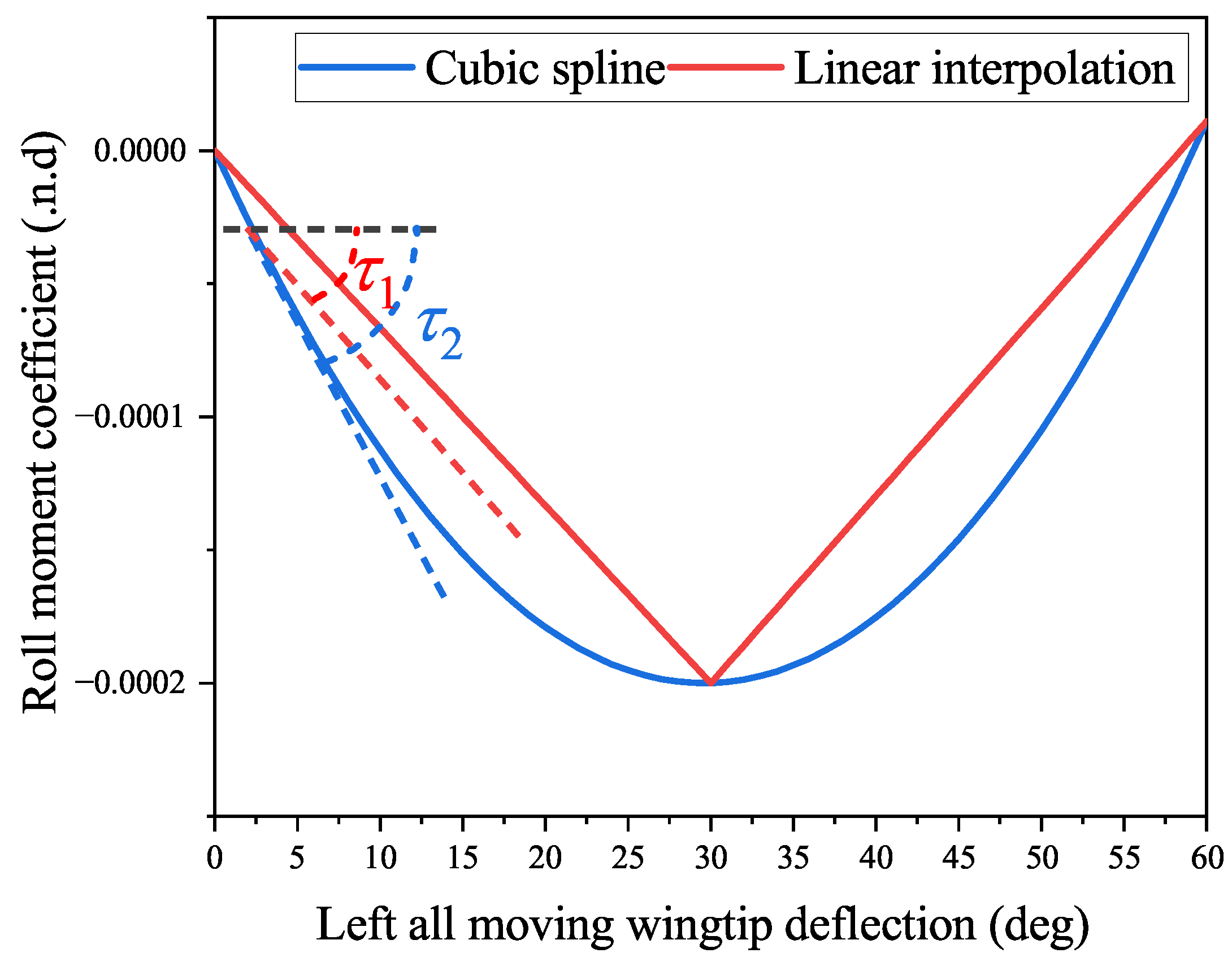 Drones 07 00294 g005
