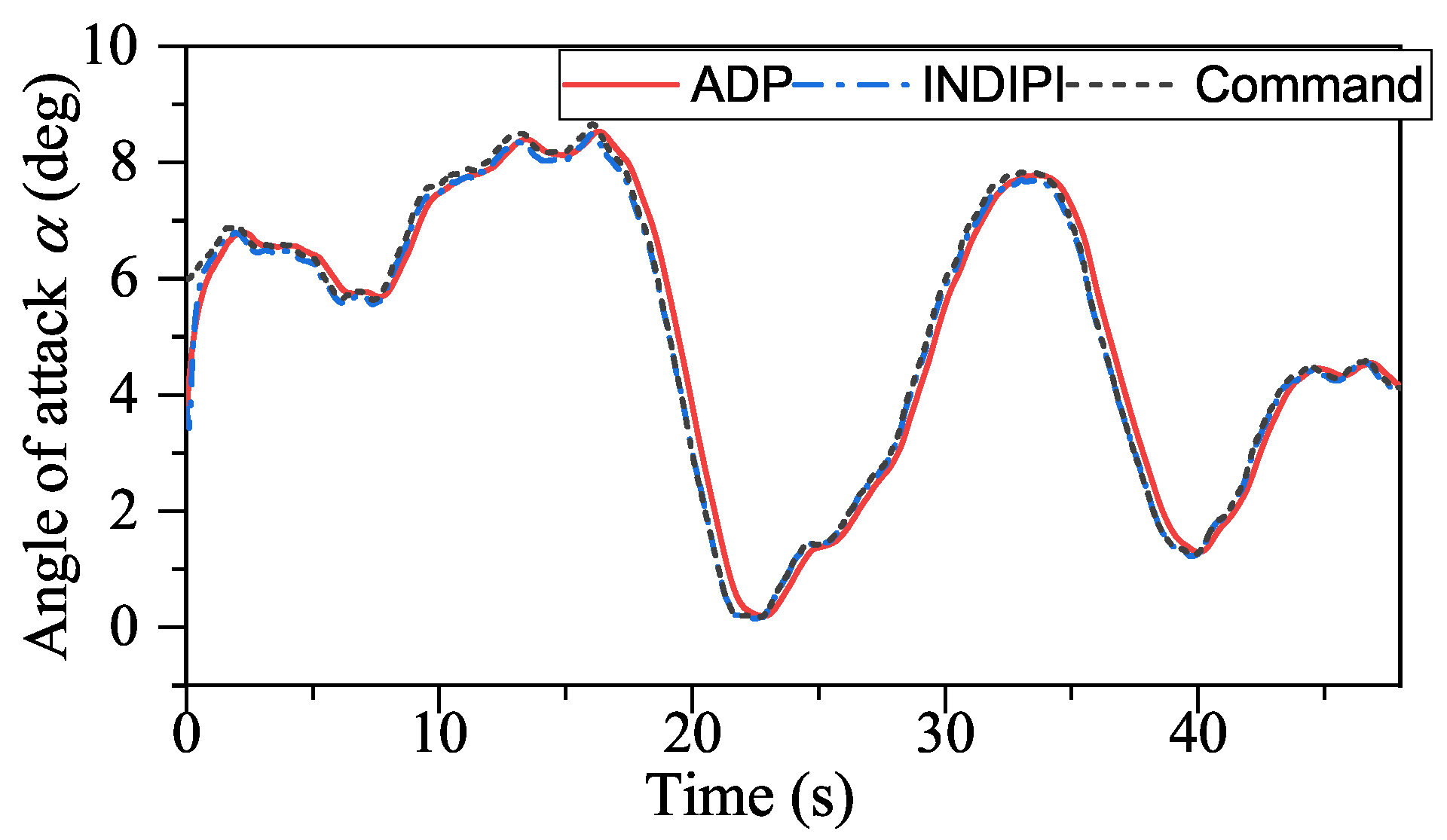Drones 07 00294 g006
