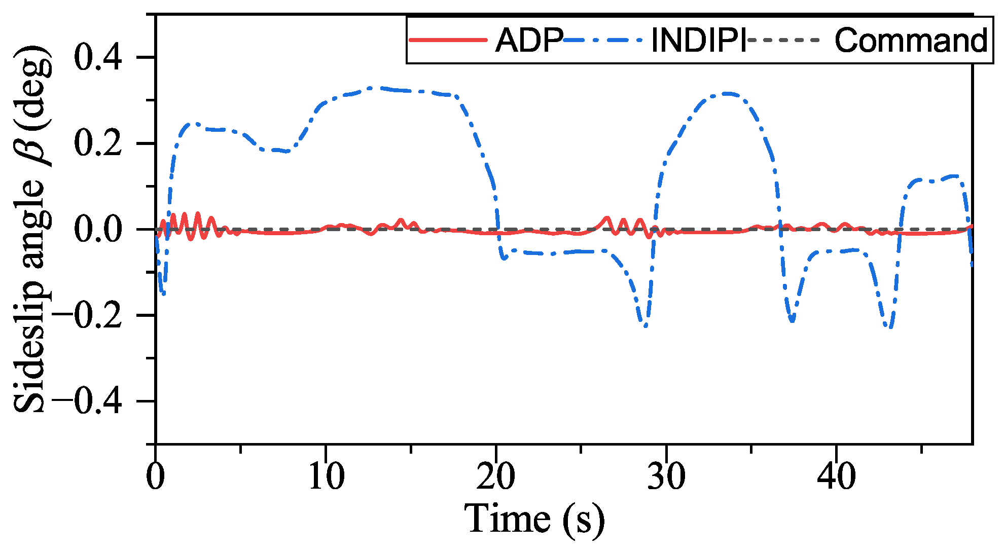 Drones 07 00294 g007