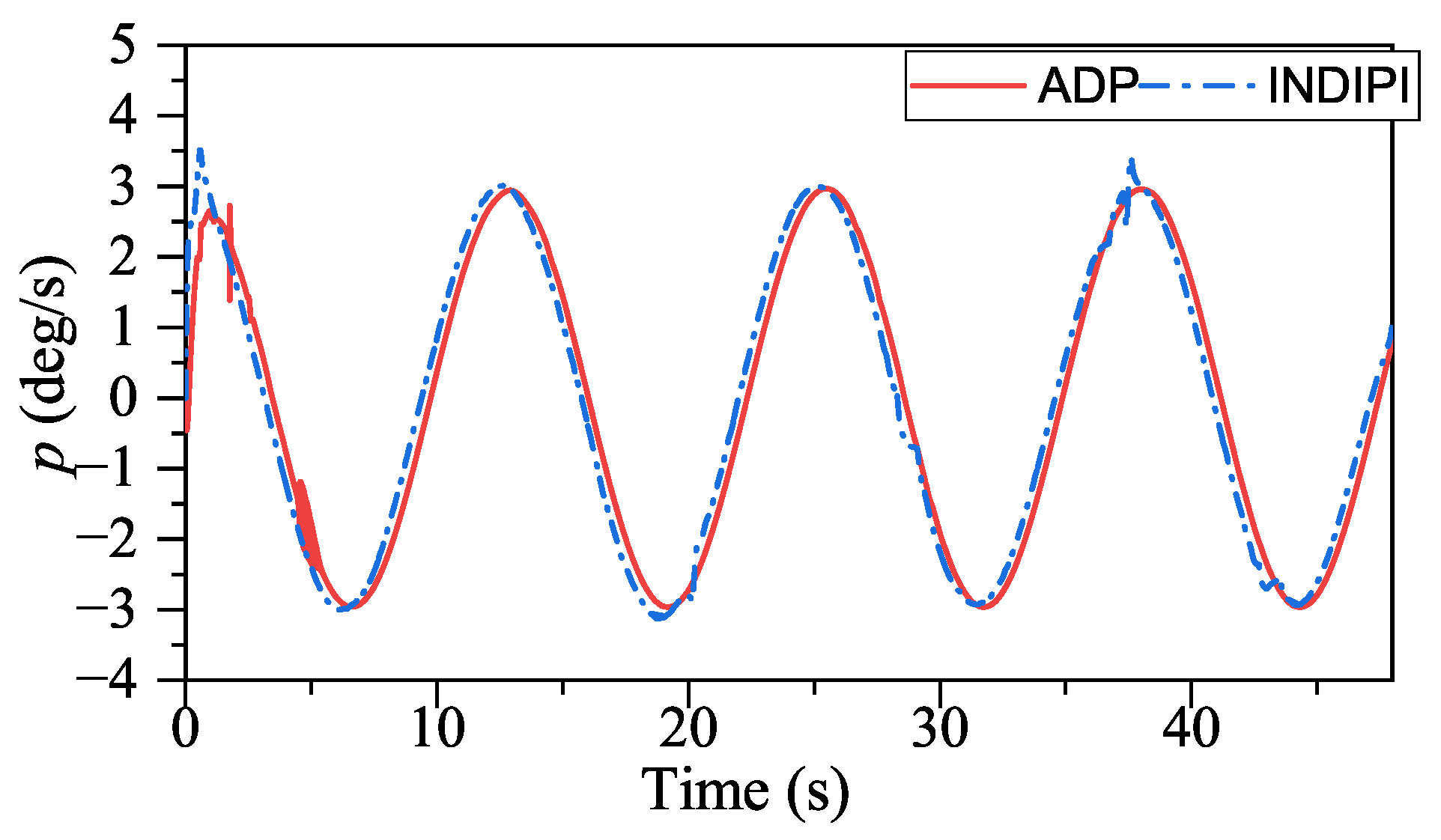 Drones 07 00294 g009