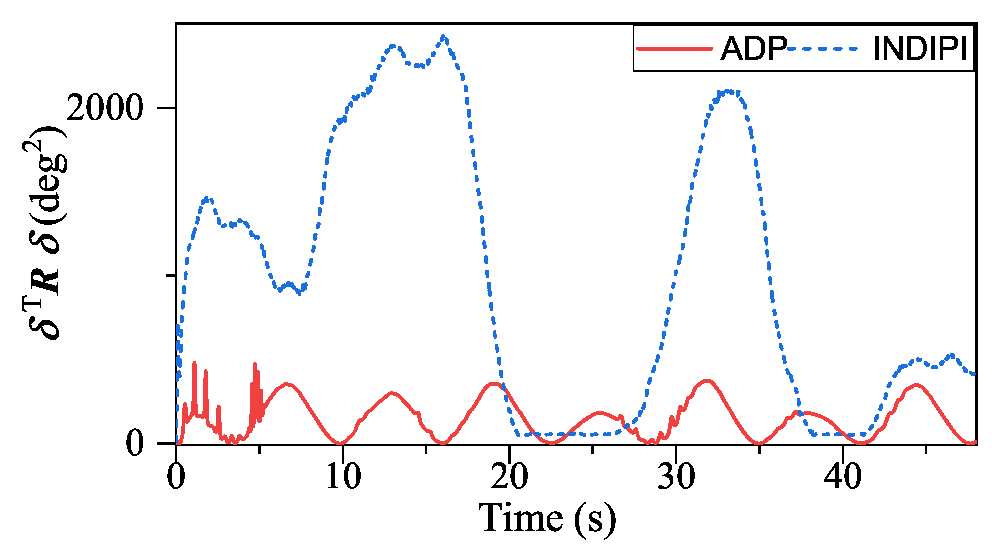 Drones 07 00294 g013