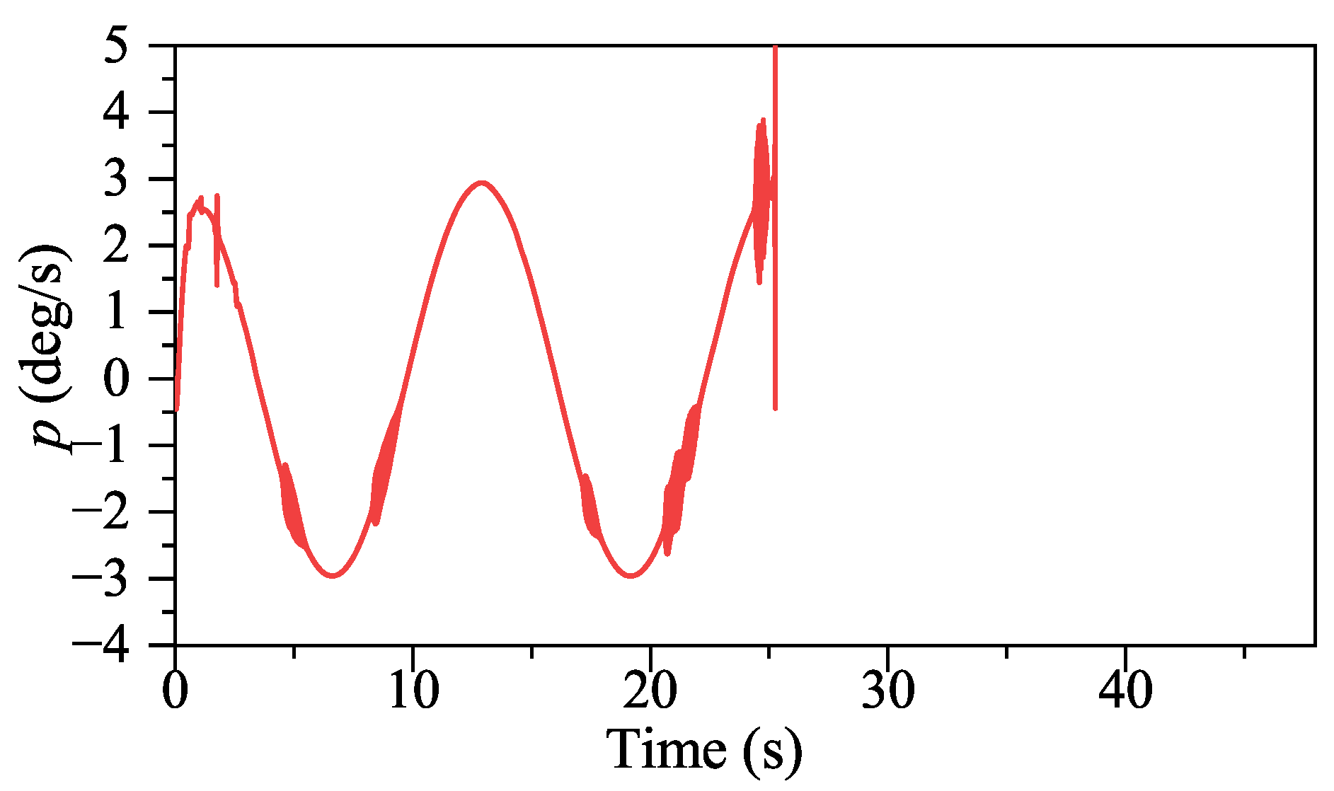 Drones 07 00294 g014