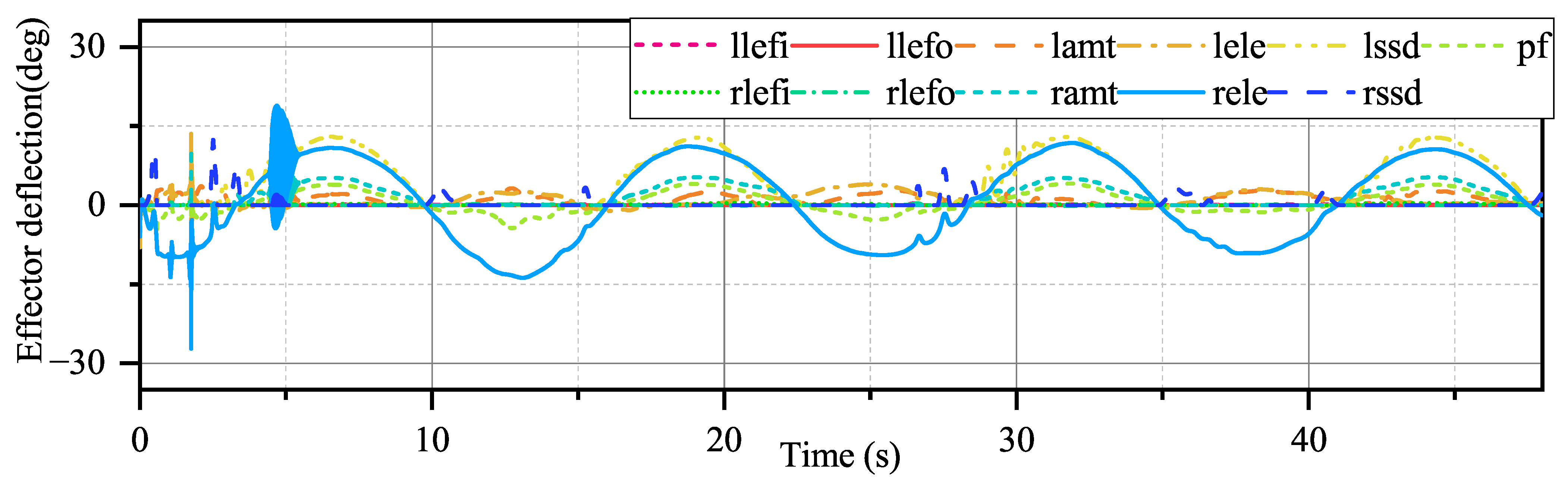 Drones 07 00294 g015