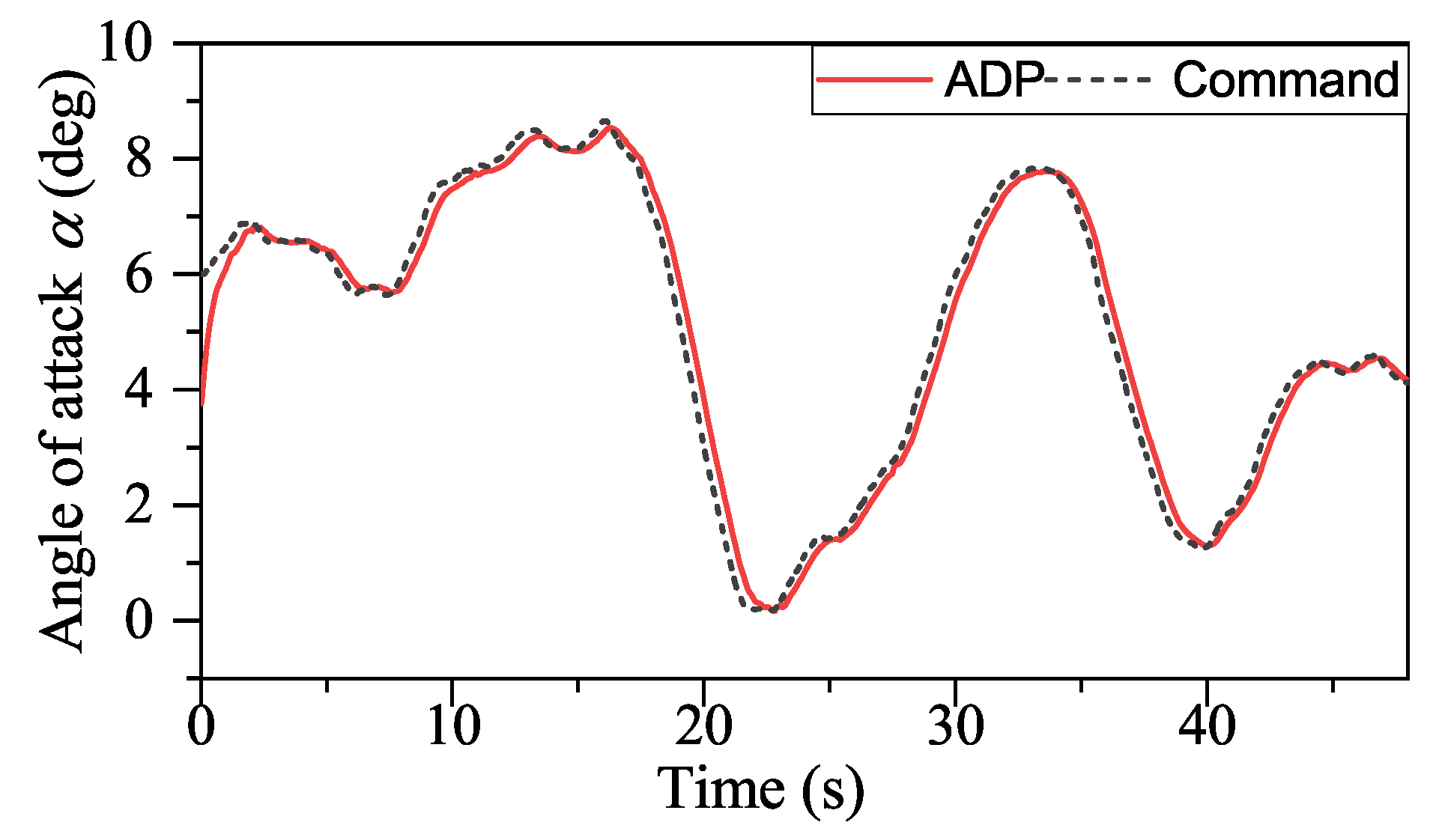 Drones 07 00294 g018