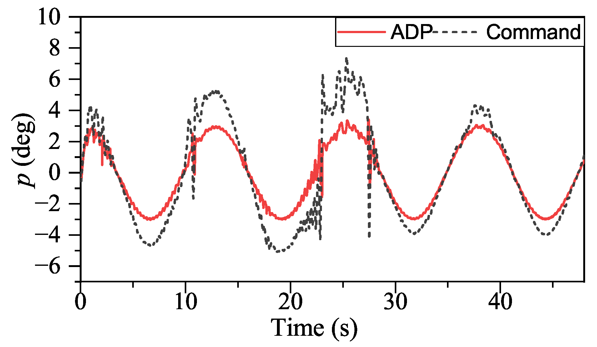 Drones 07 00294 g021