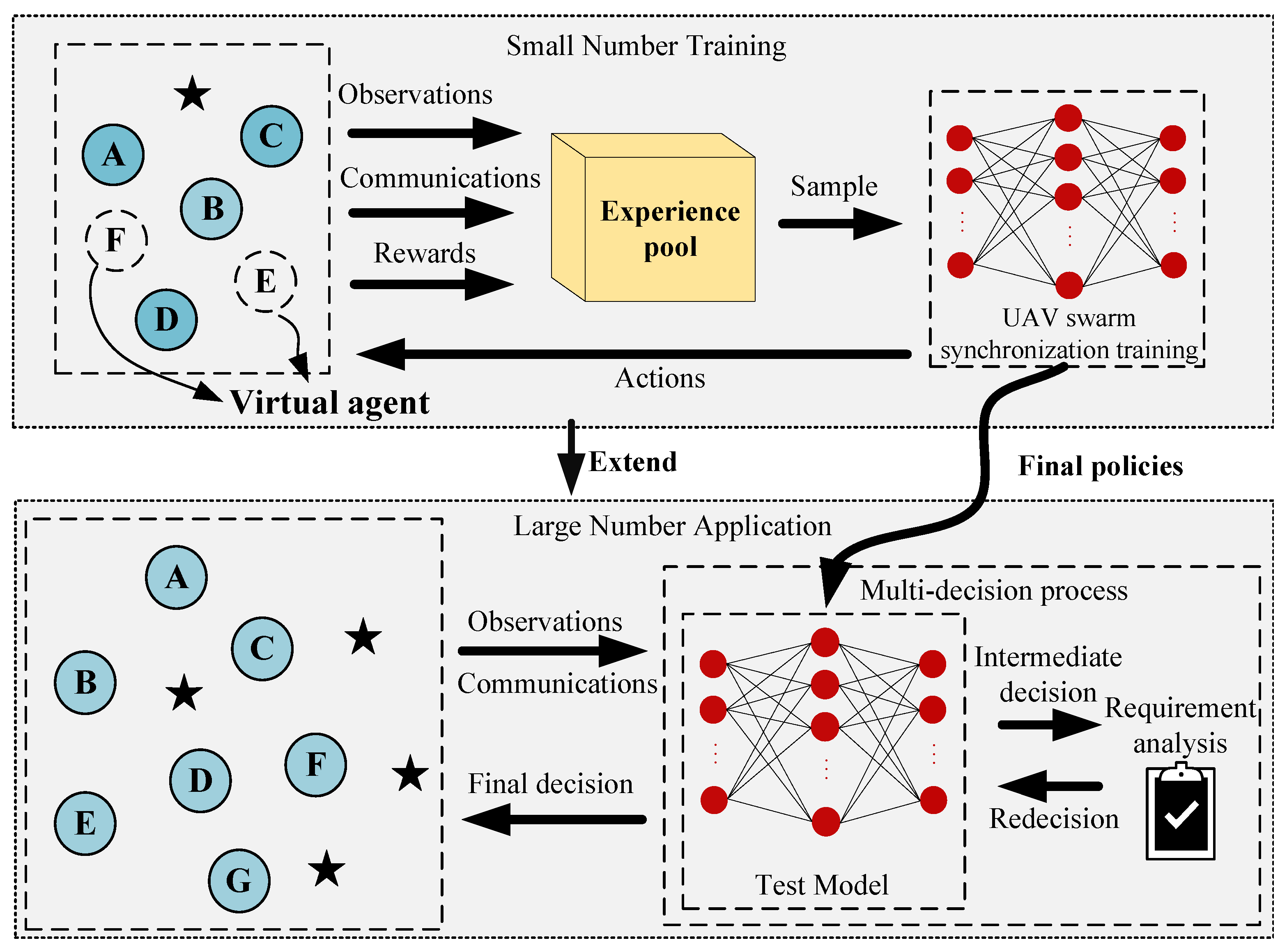 Drones Free FullText Task Assignment of UAV Swarms Based on Deep