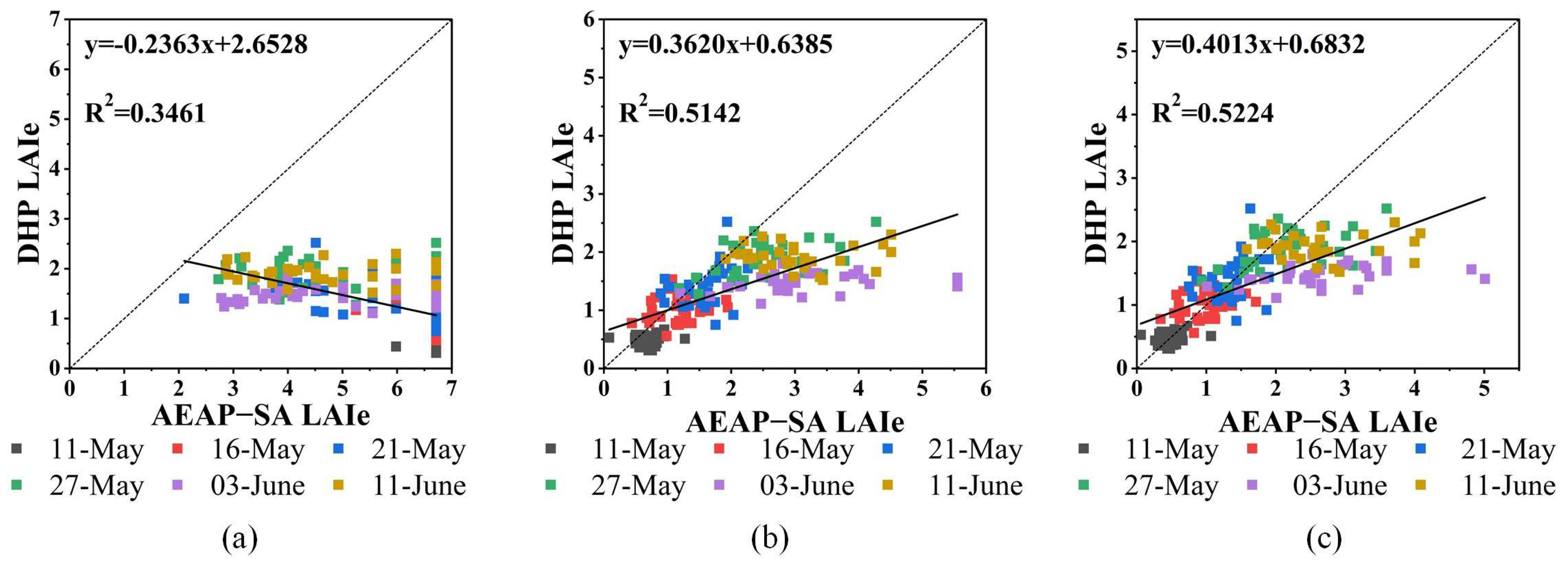 Drones 07 00299 g006 Drones 07 00299 g006
