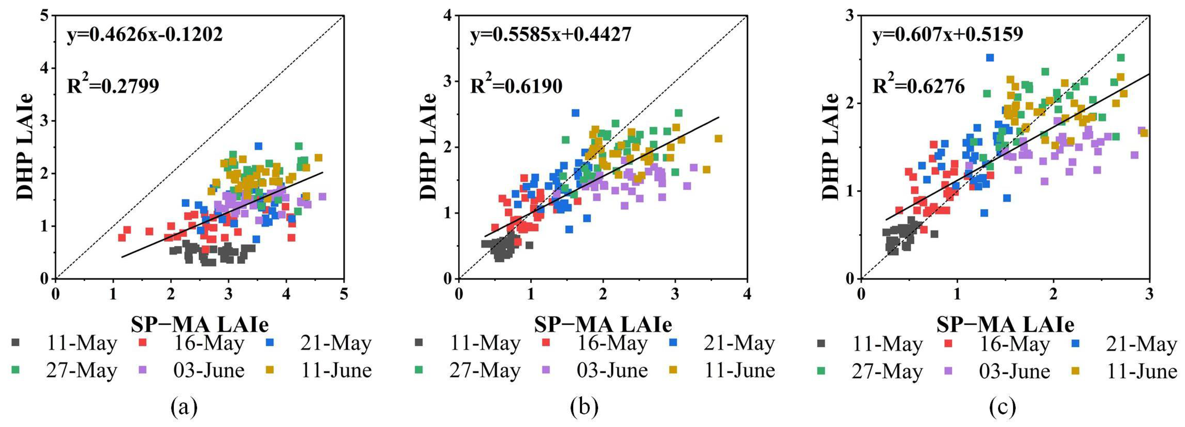 Drones 07 00299 g009 Drones 07 00299 g009