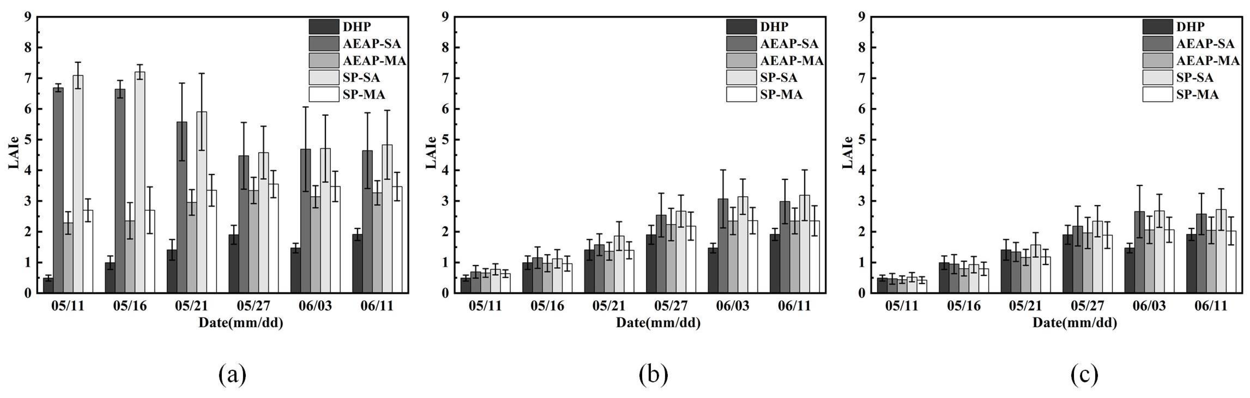 Drones 07 00299 g014 Drones 07 00299 g014
