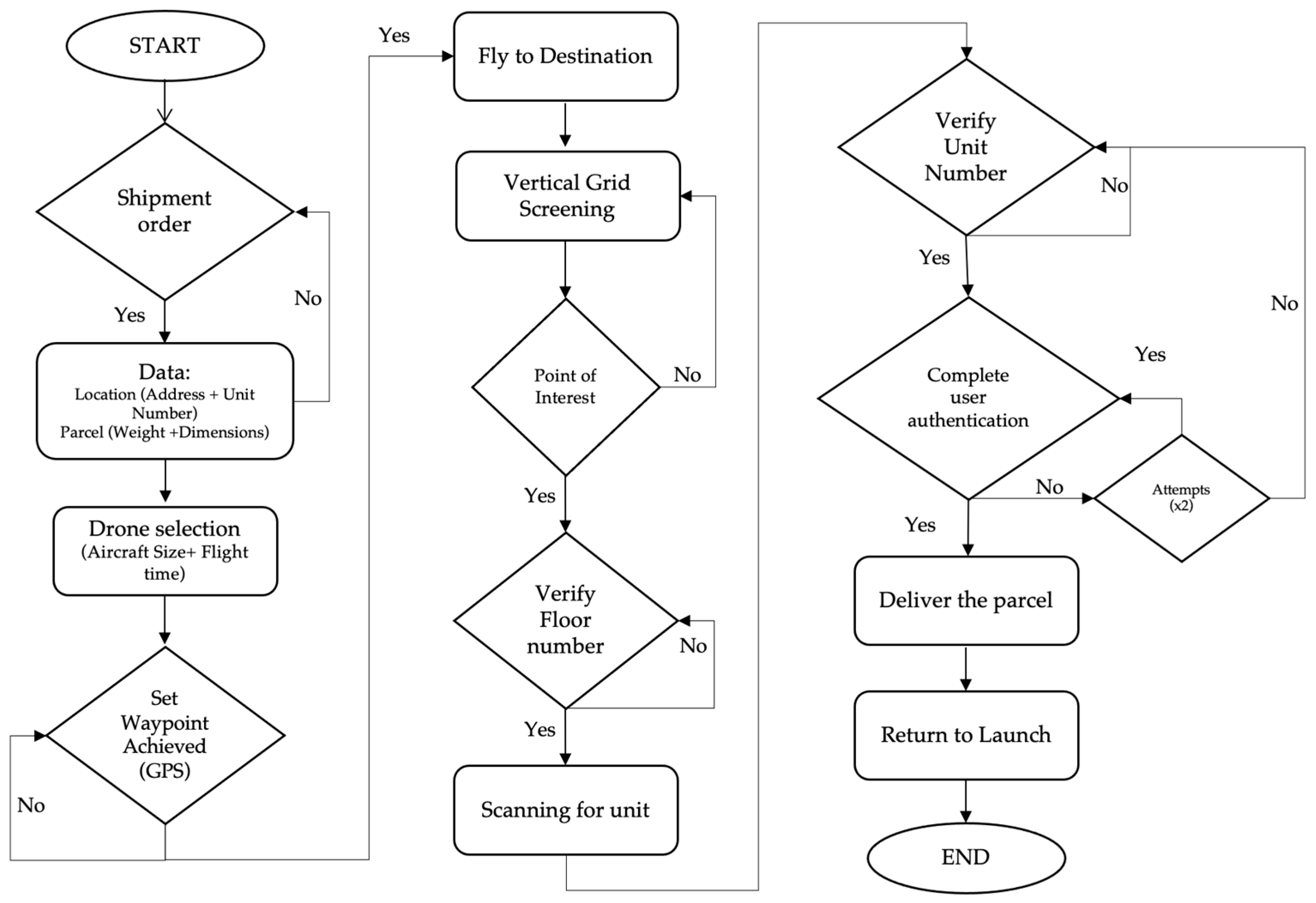 Drones 07 00300 g003