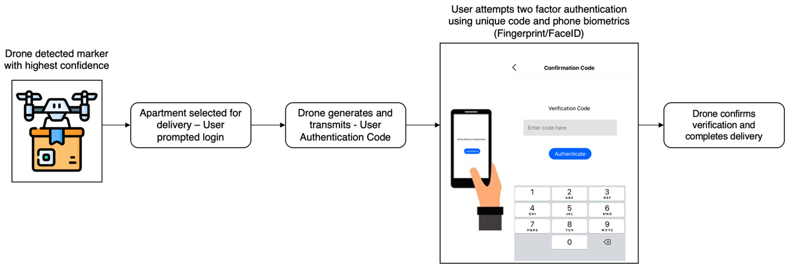 Drones 07 00300 g004