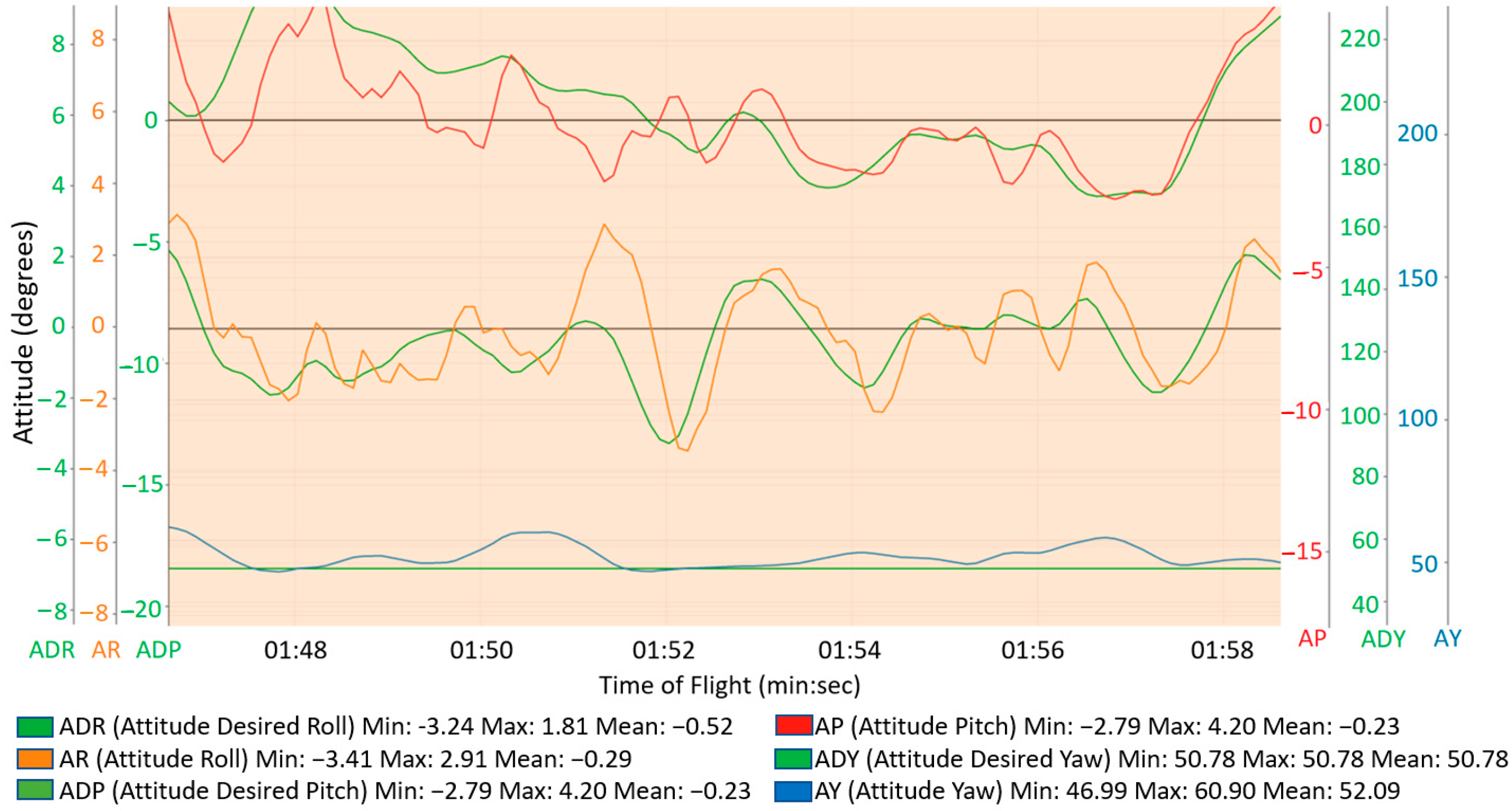Drones 07 00300 g015