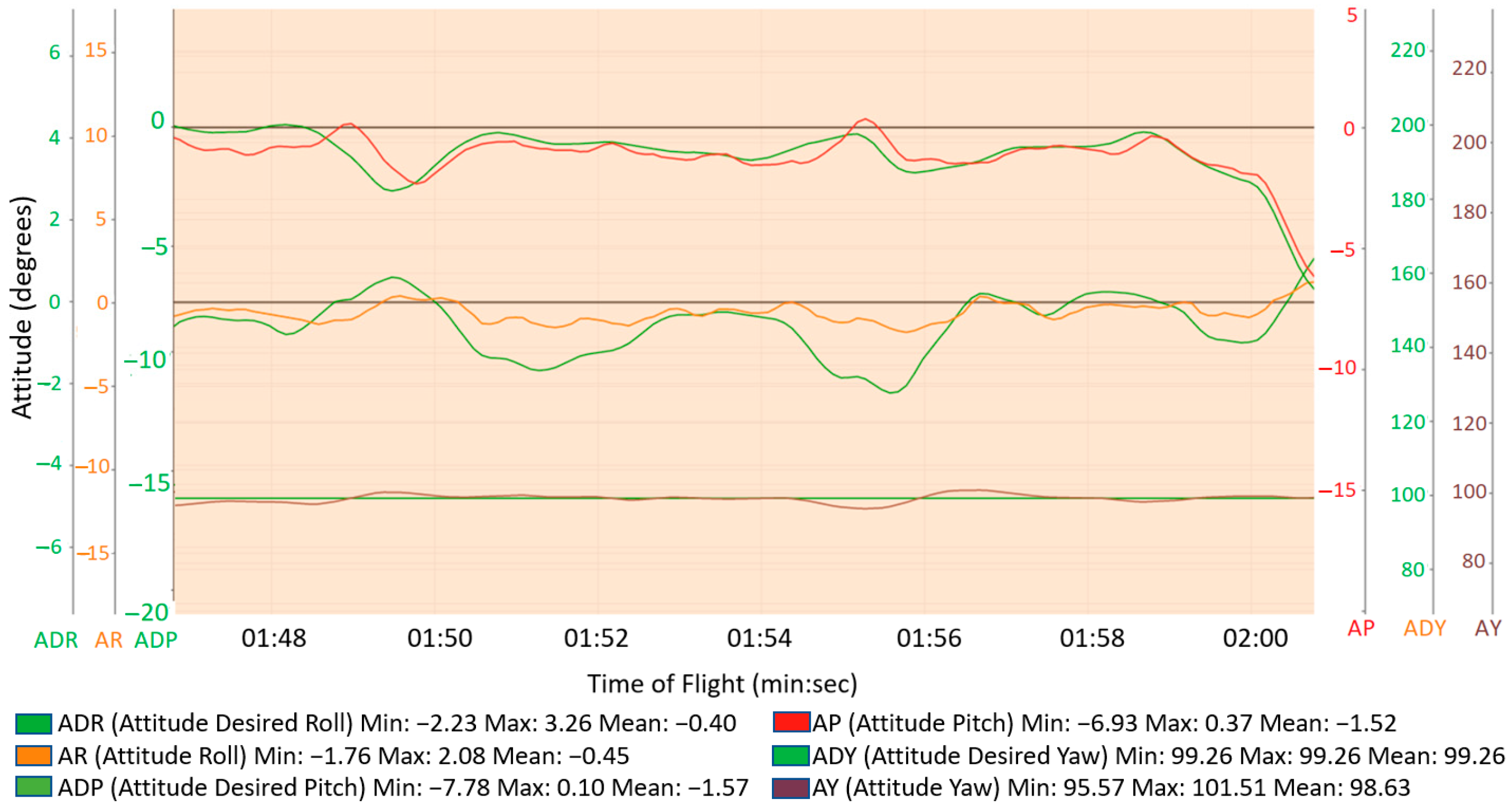 Drones 07 00300 g016