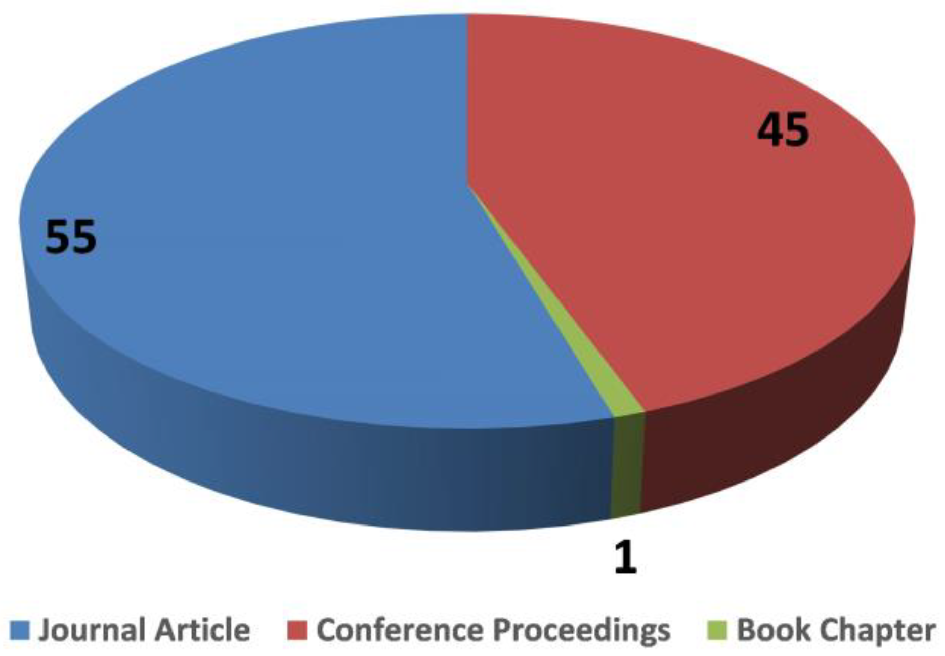 Drones 07 00301 g003 Drones 07 00301 g003