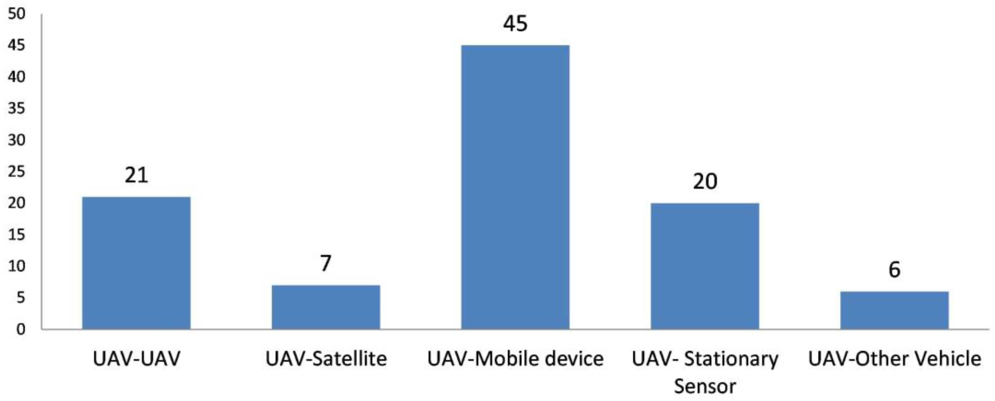 Drones 07 00301 g007 Drones 07 00301 g007
